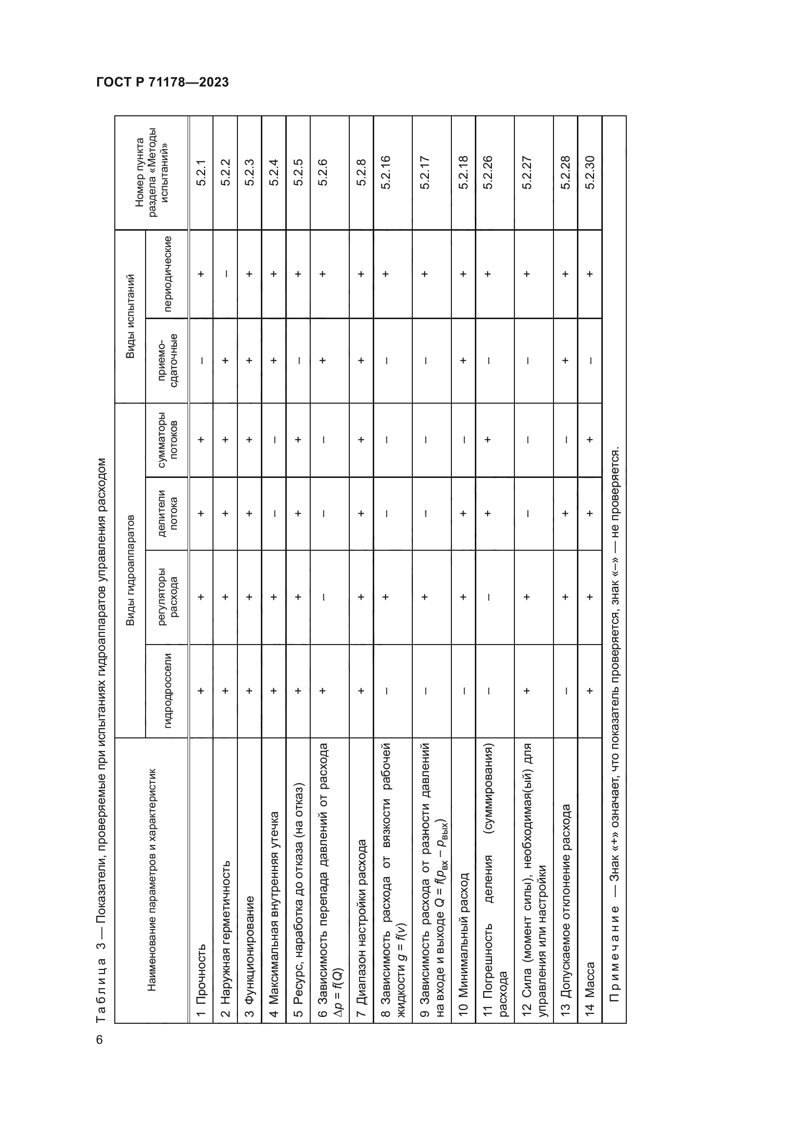 ГОСТ Р 71178-2023