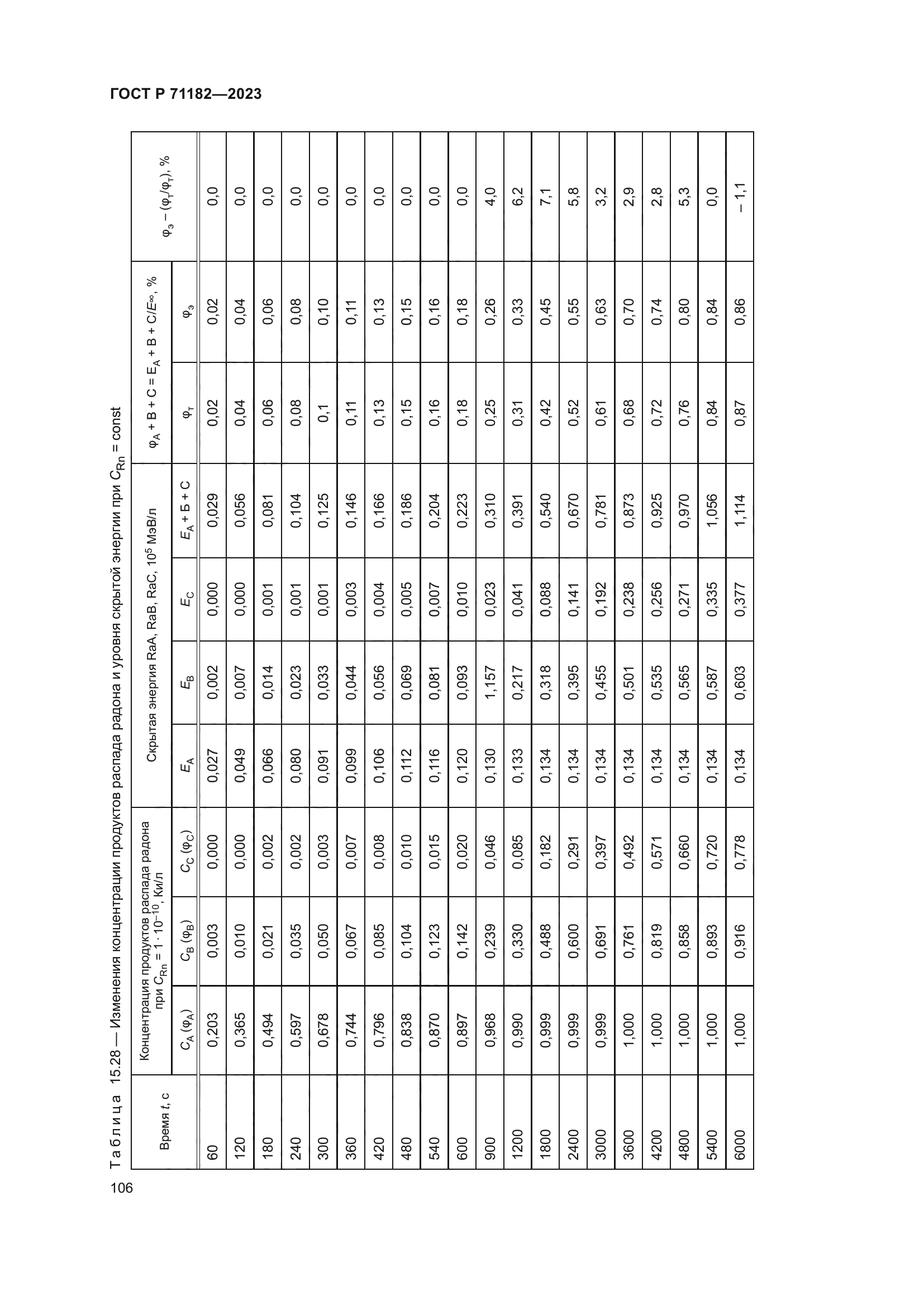 ГОСТ Р 71182-2023