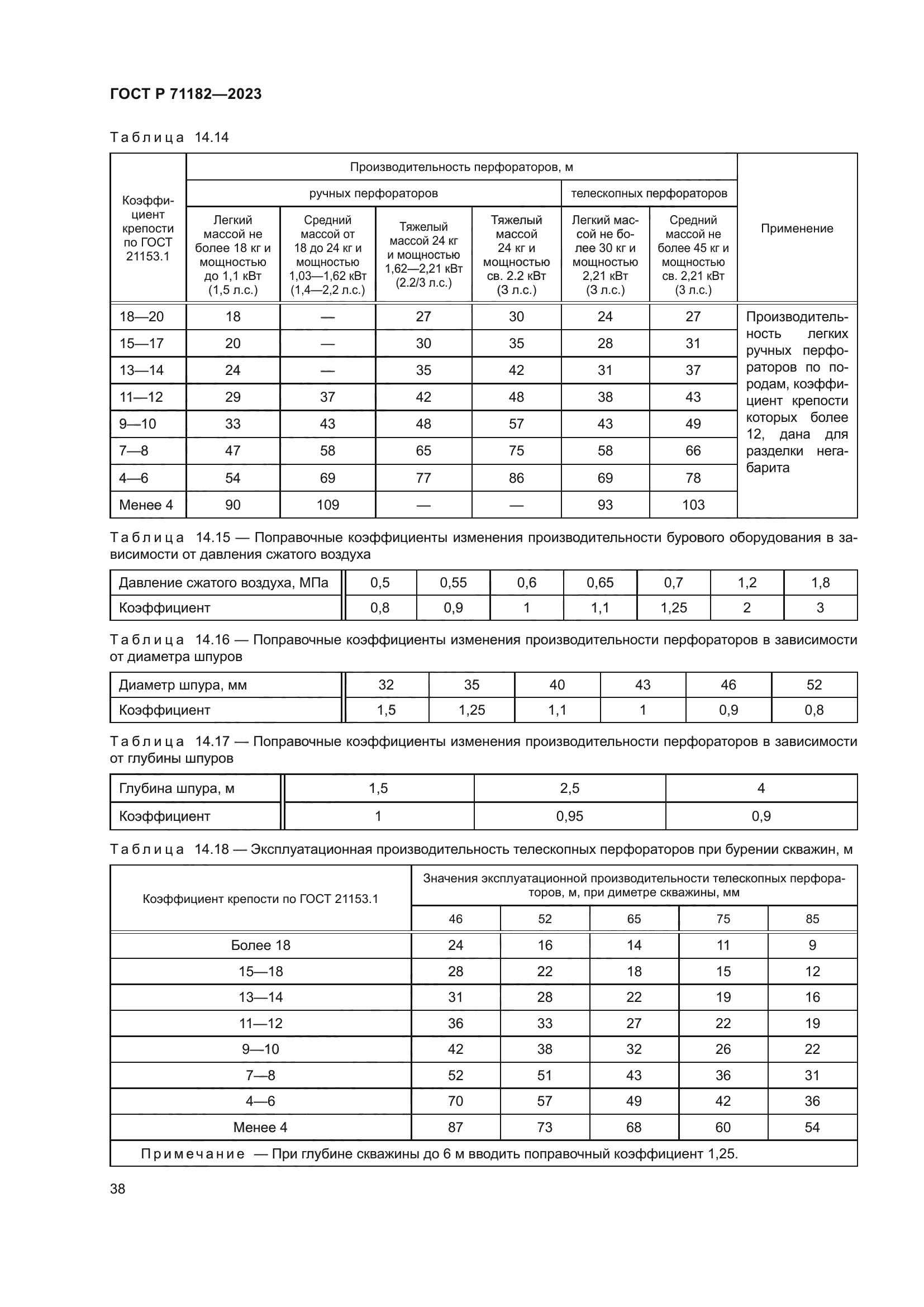 ГОСТ Р 71182-2023