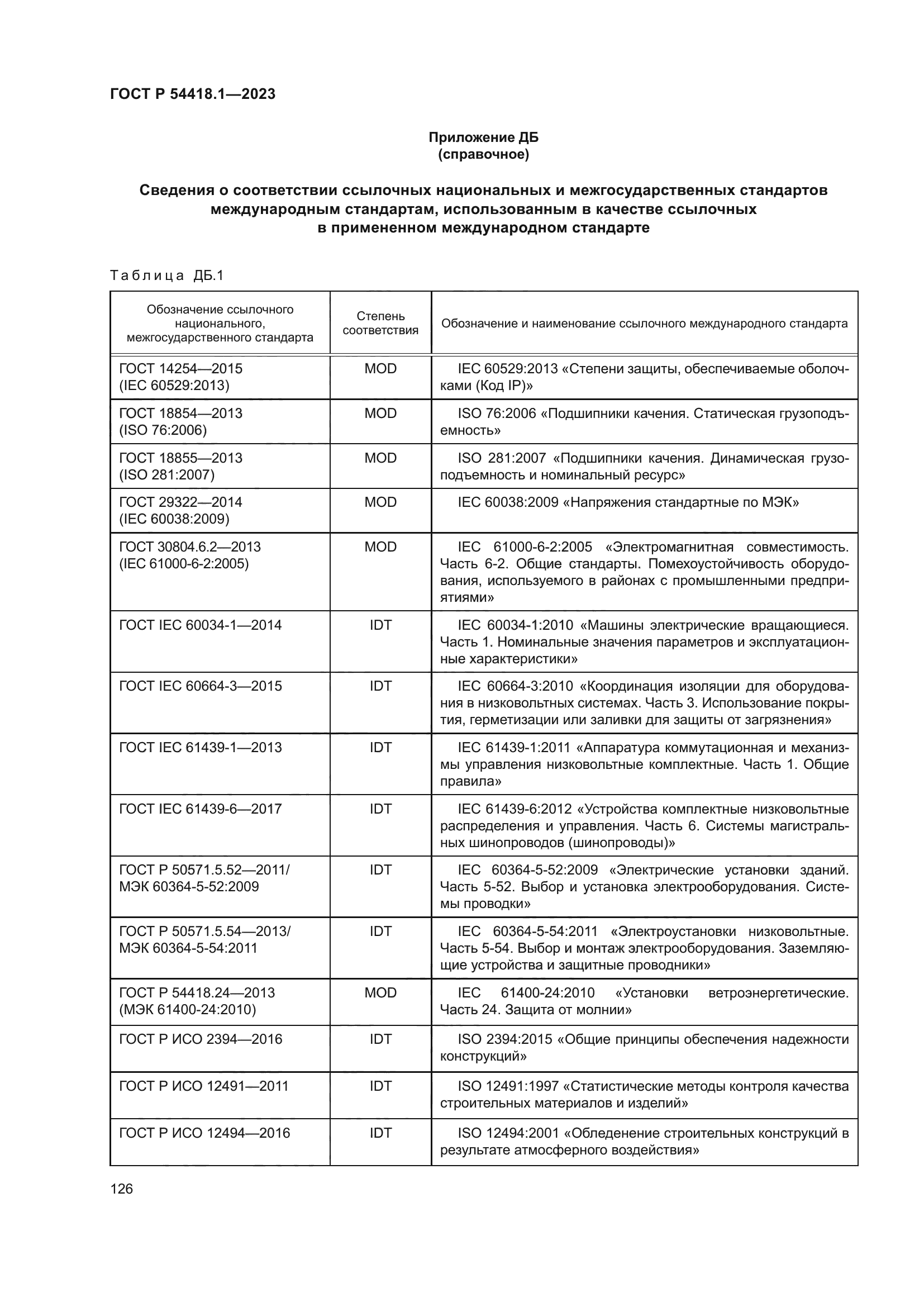 ГОСТ Р 54418.1-2023