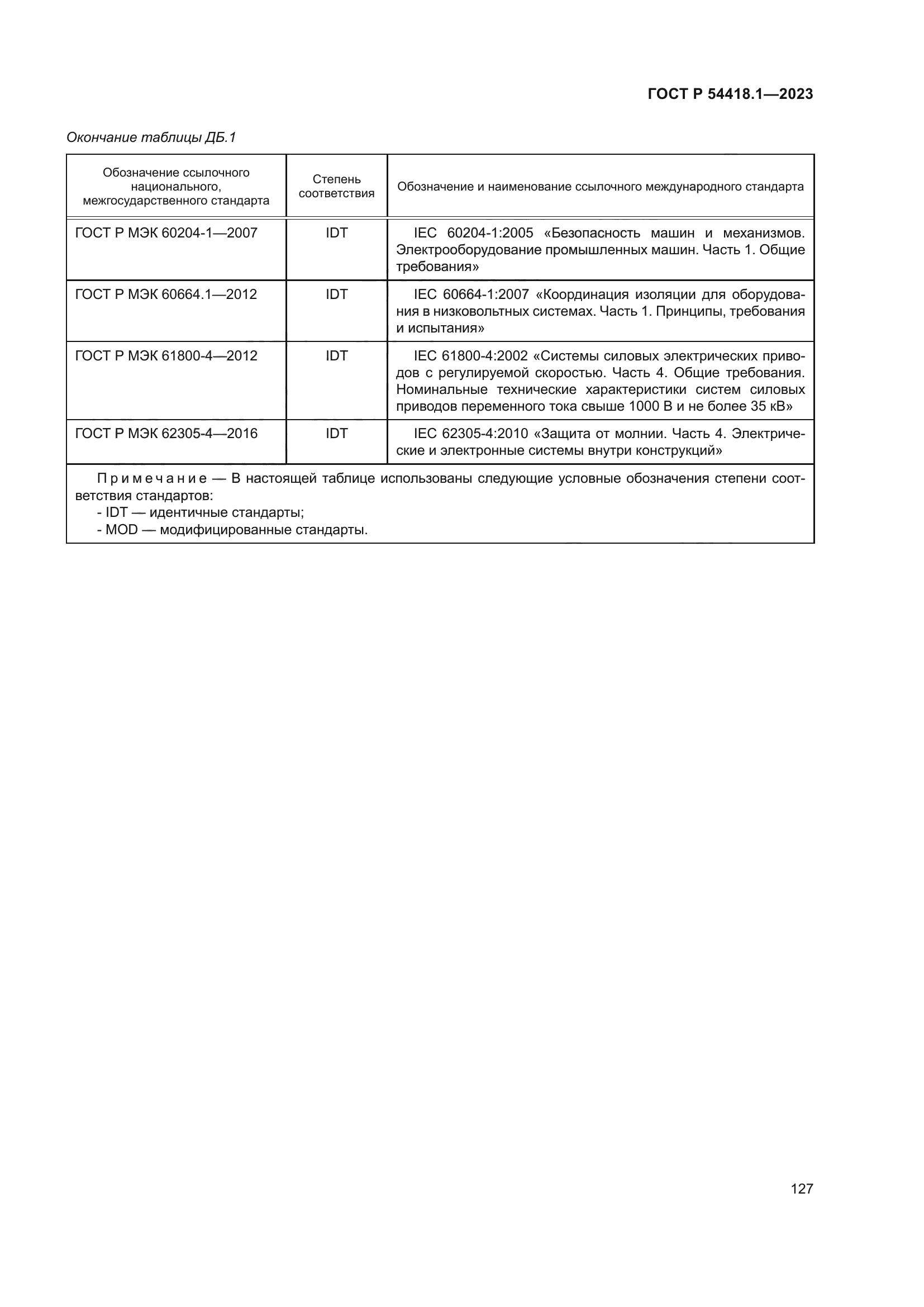 ГОСТ Р 54418.1-2023