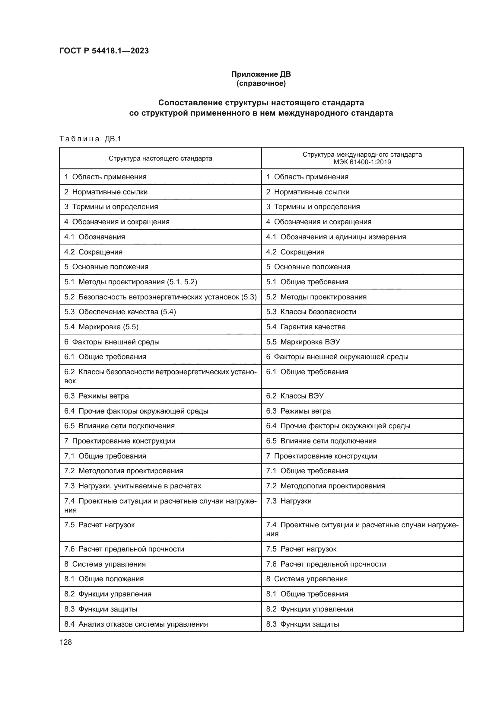 ГОСТ Р 54418.1-2023