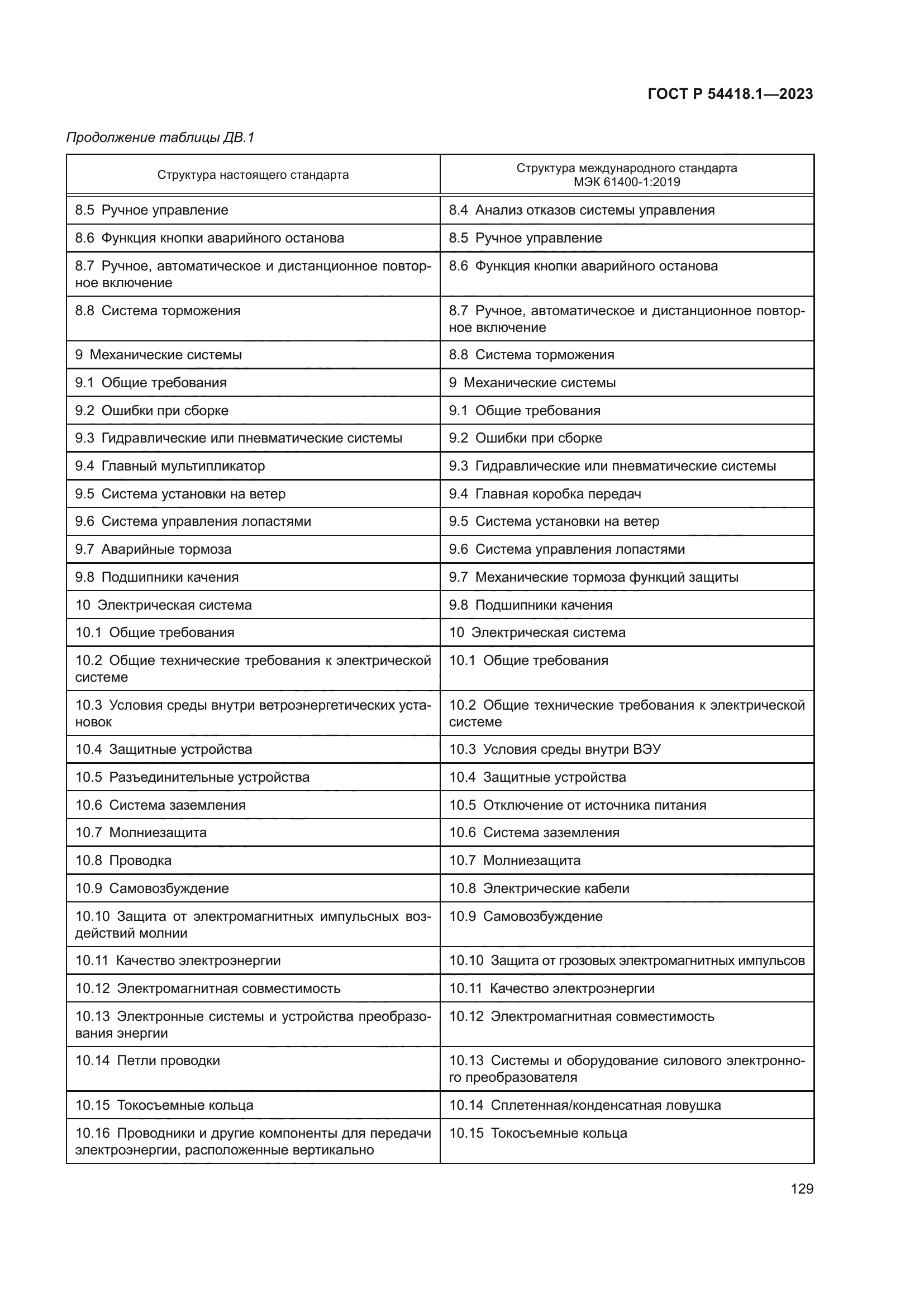 ГОСТ Р 54418.1-2023