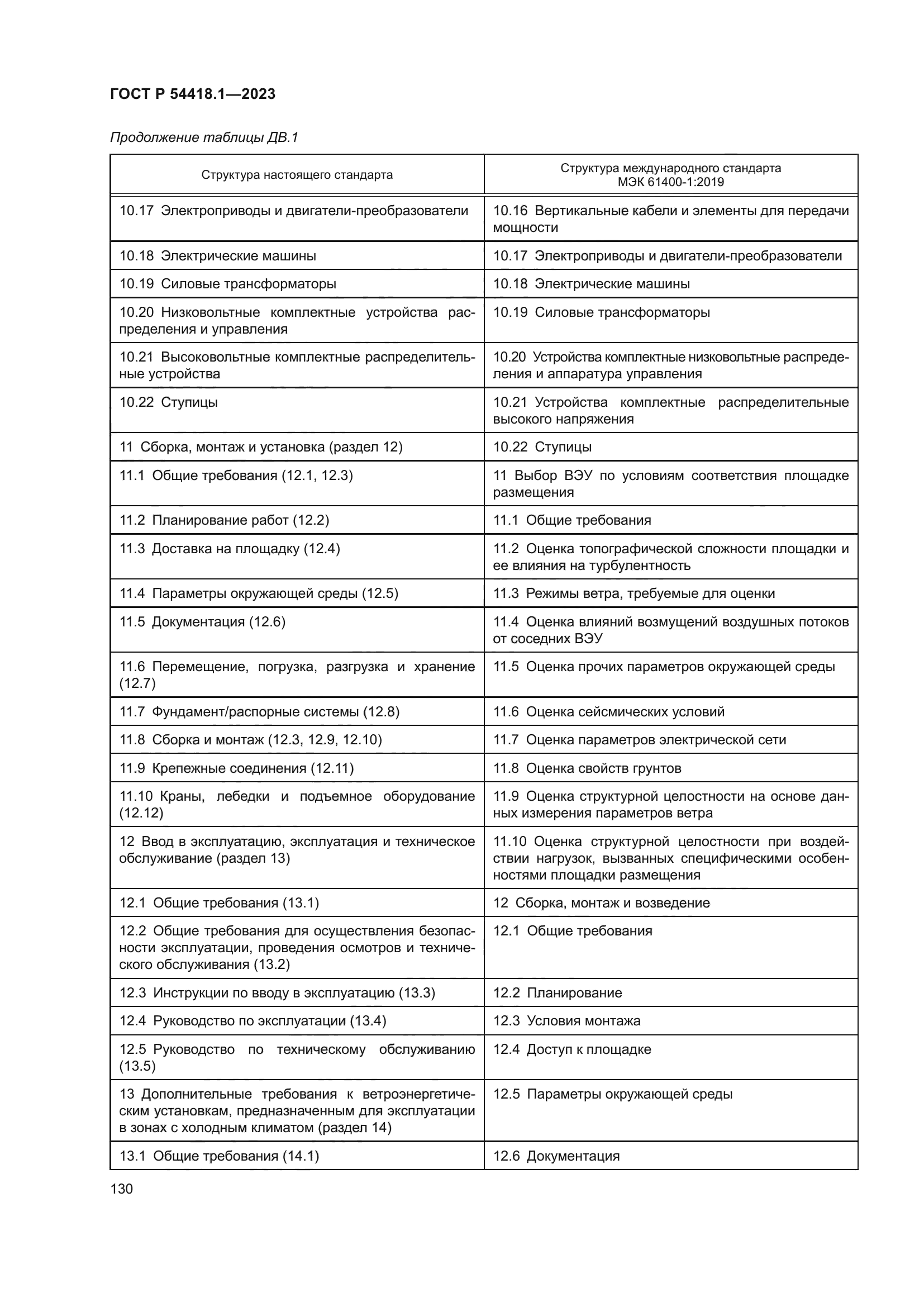 ГОСТ Р 54418.1-2023