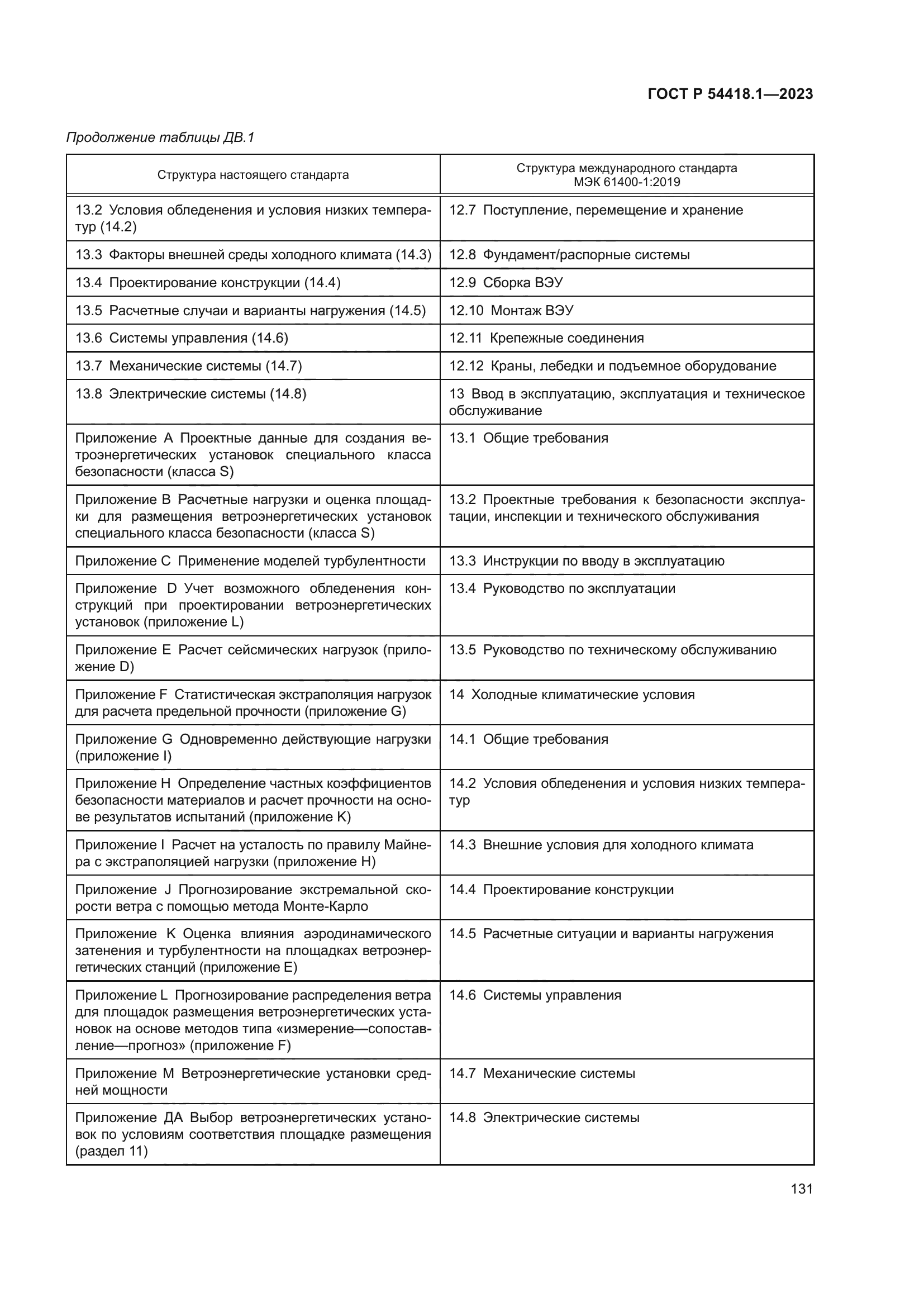 ГОСТ Р 54418.1-2023