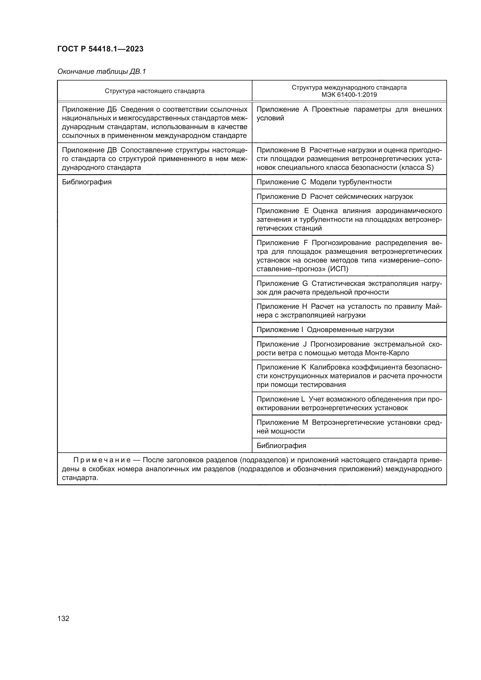ГОСТ Р 54418.1-2023
