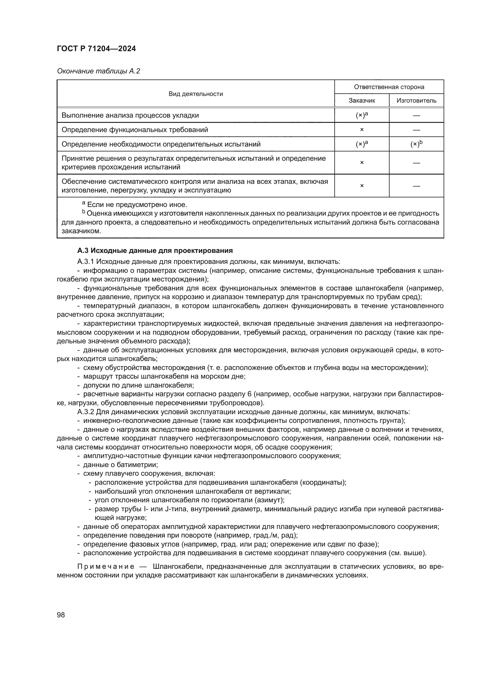 ГОСТ Р 71204-2024