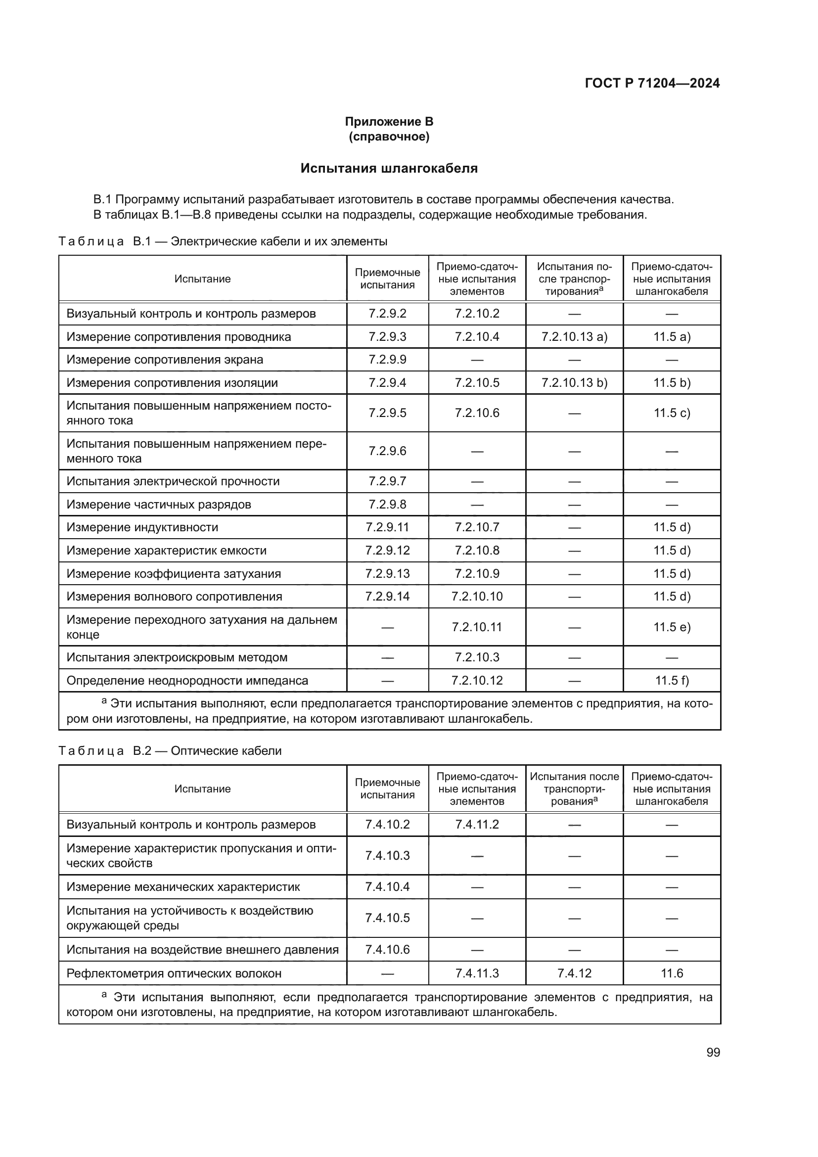 ГОСТ Р 71204-2024