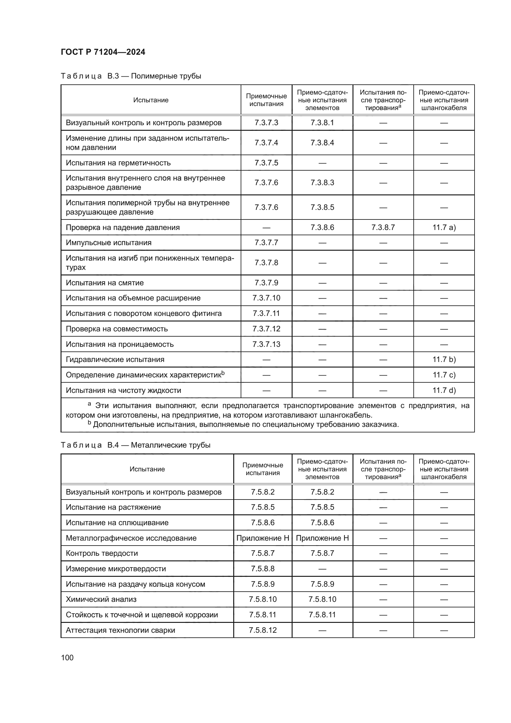 ГОСТ Р 71204-2024