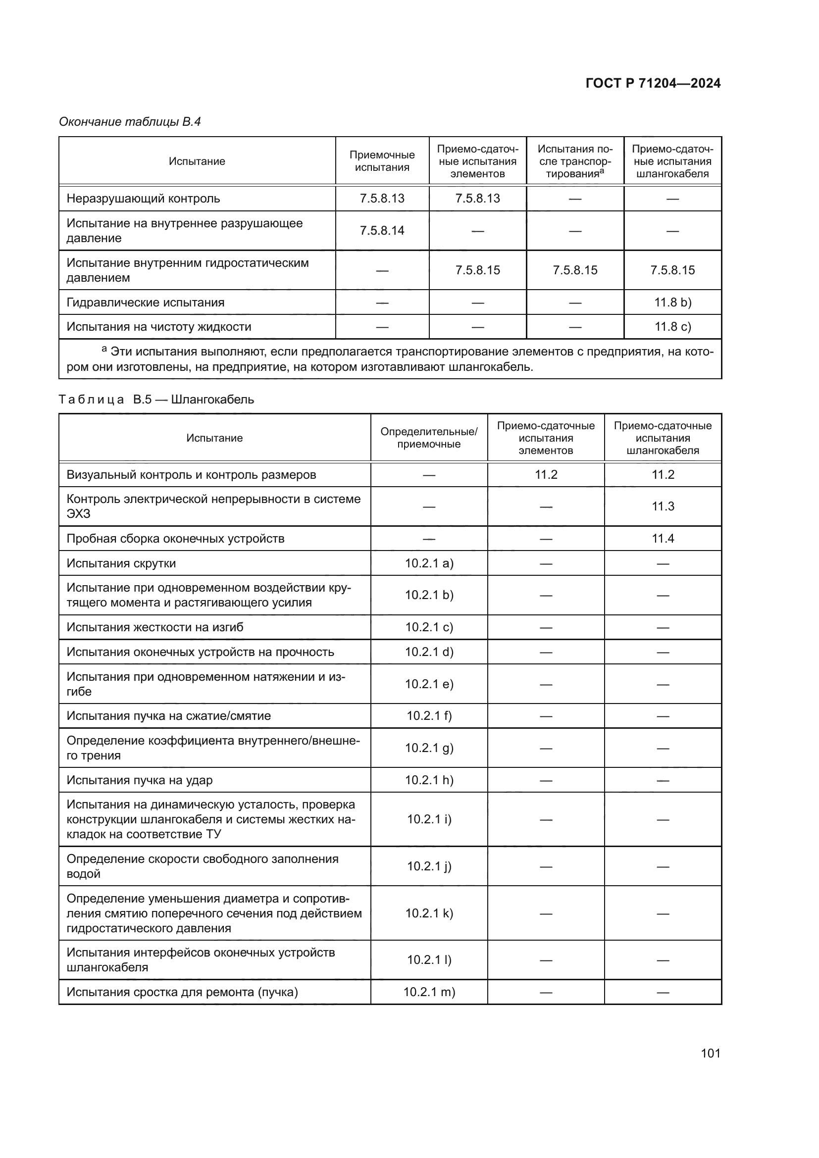ГОСТ Р 71204-2024
