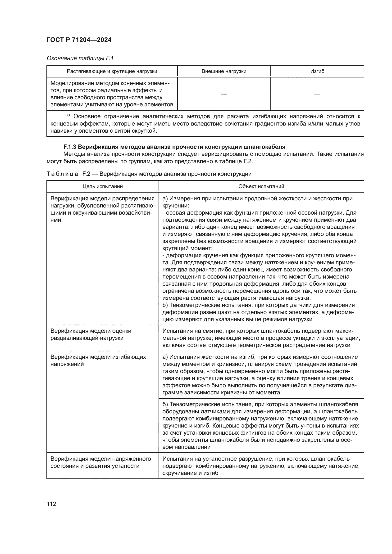 ГОСТ Р 71204-2024