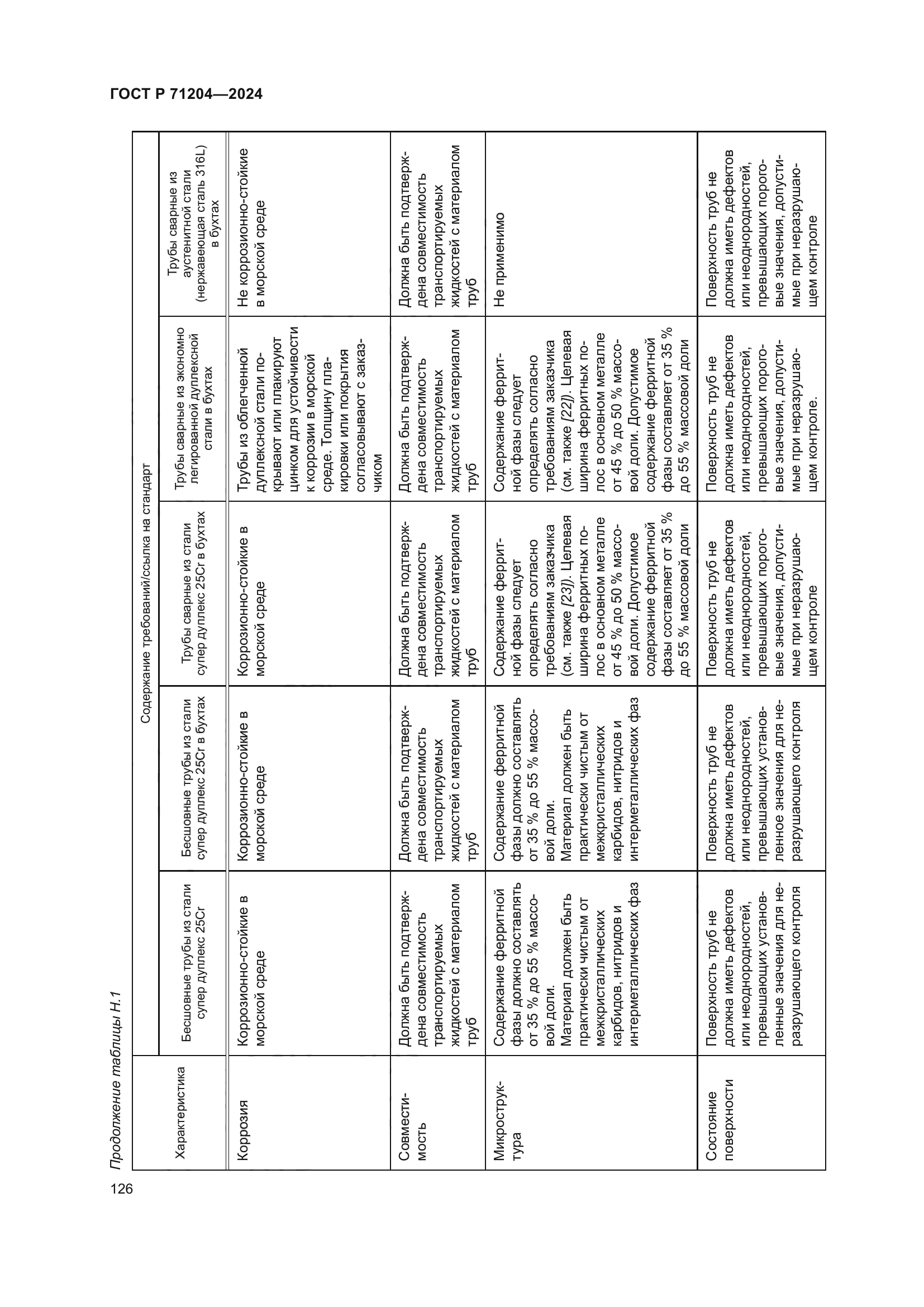 ГОСТ Р 71204-2024