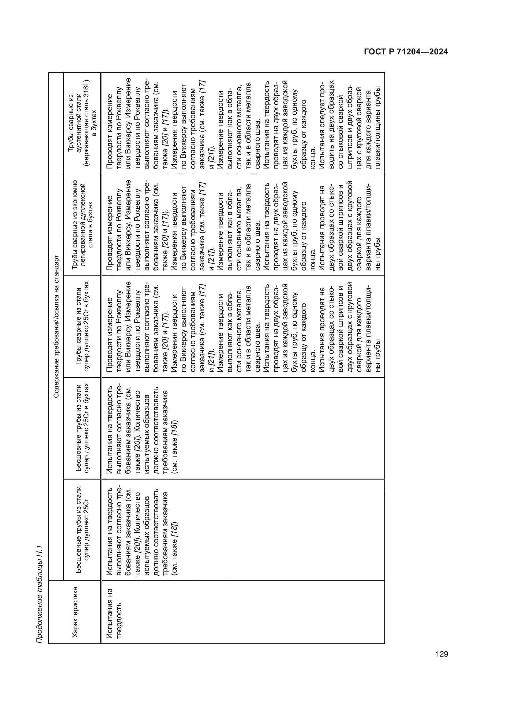 ГОСТ Р 71204-2024