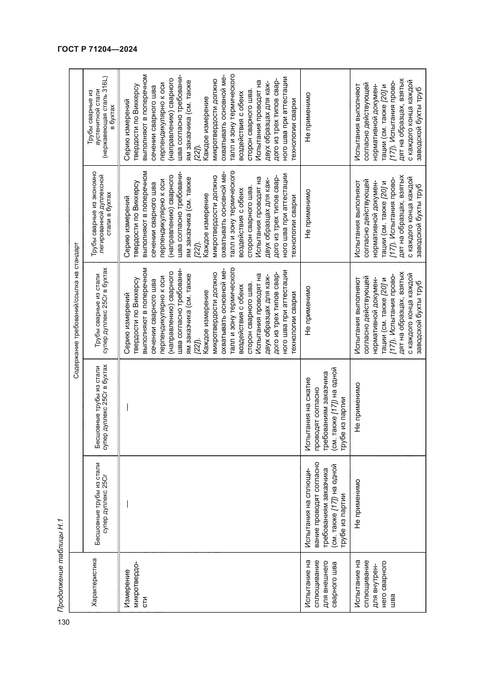 ГОСТ Р 71204-2024