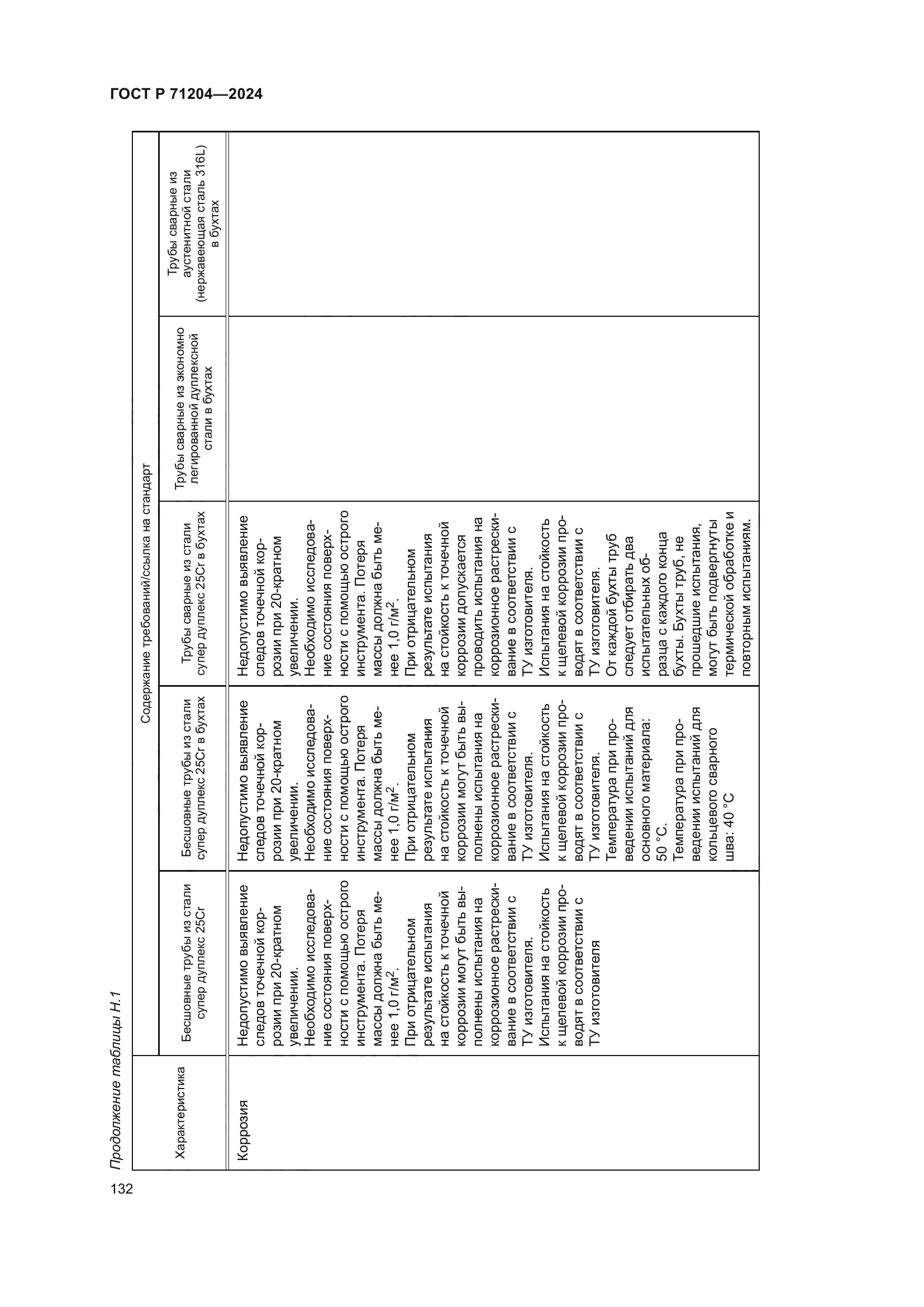 ГОСТ Р 71204-2024