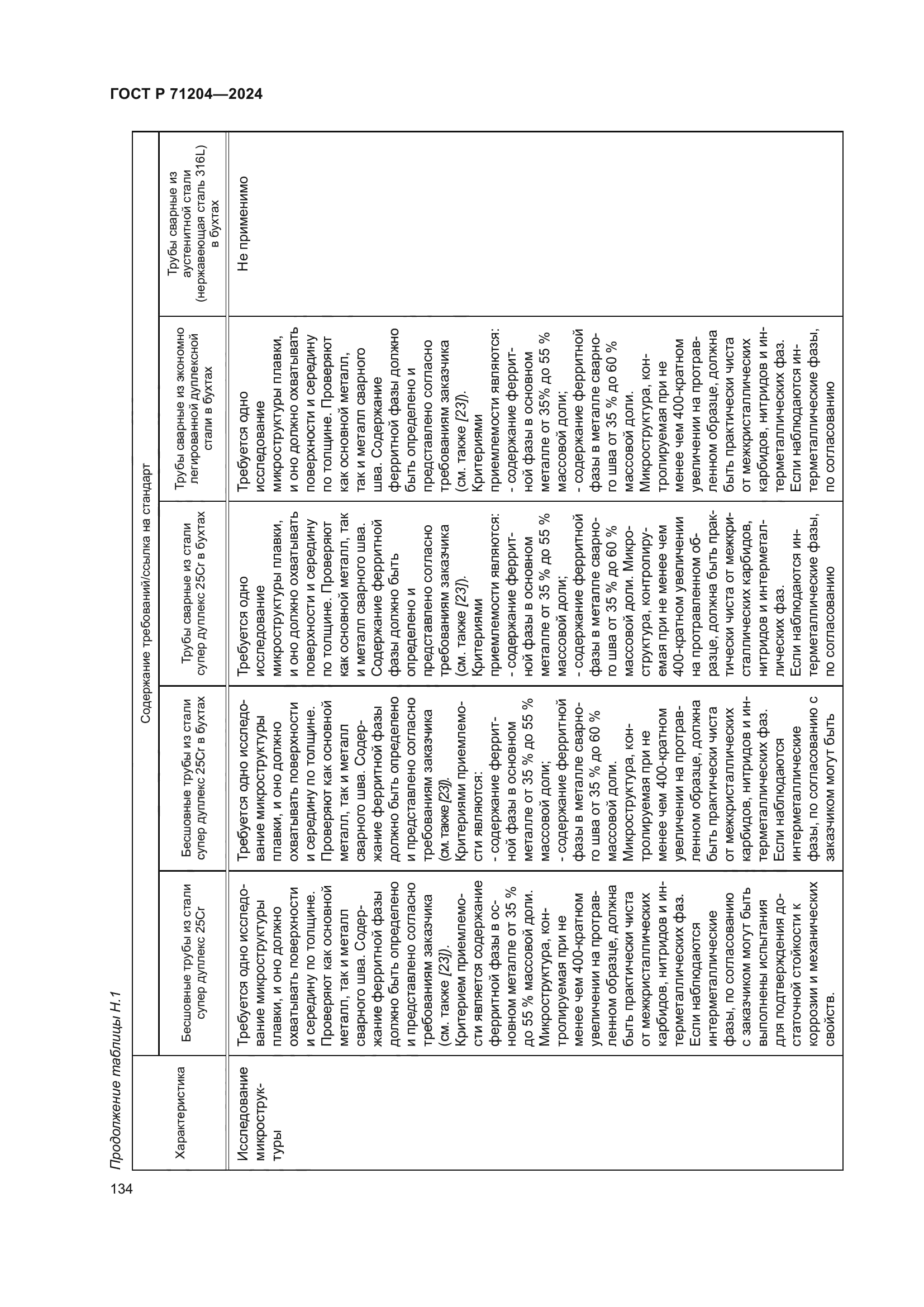 ГОСТ Р 71204-2024
