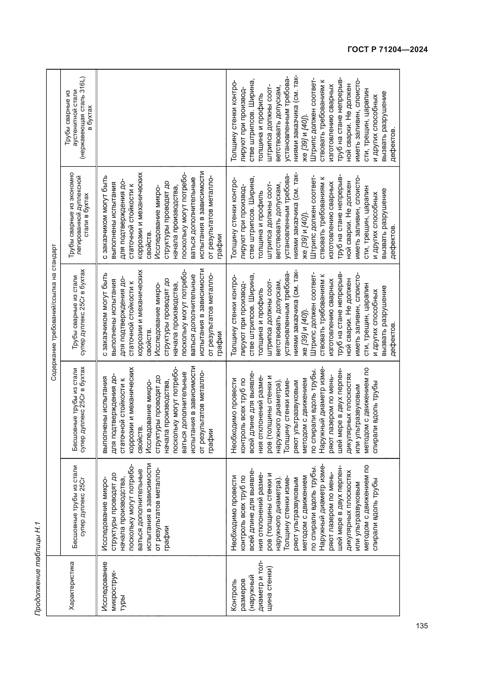 ГОСТ Р 71204-2024