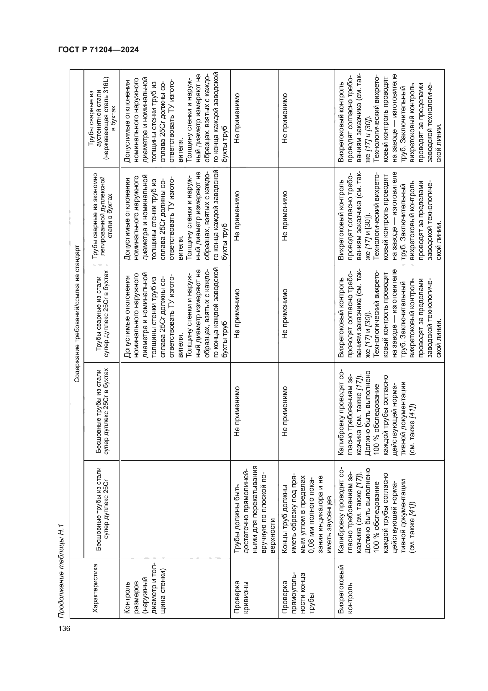 ГОСТ Р 71204-2024