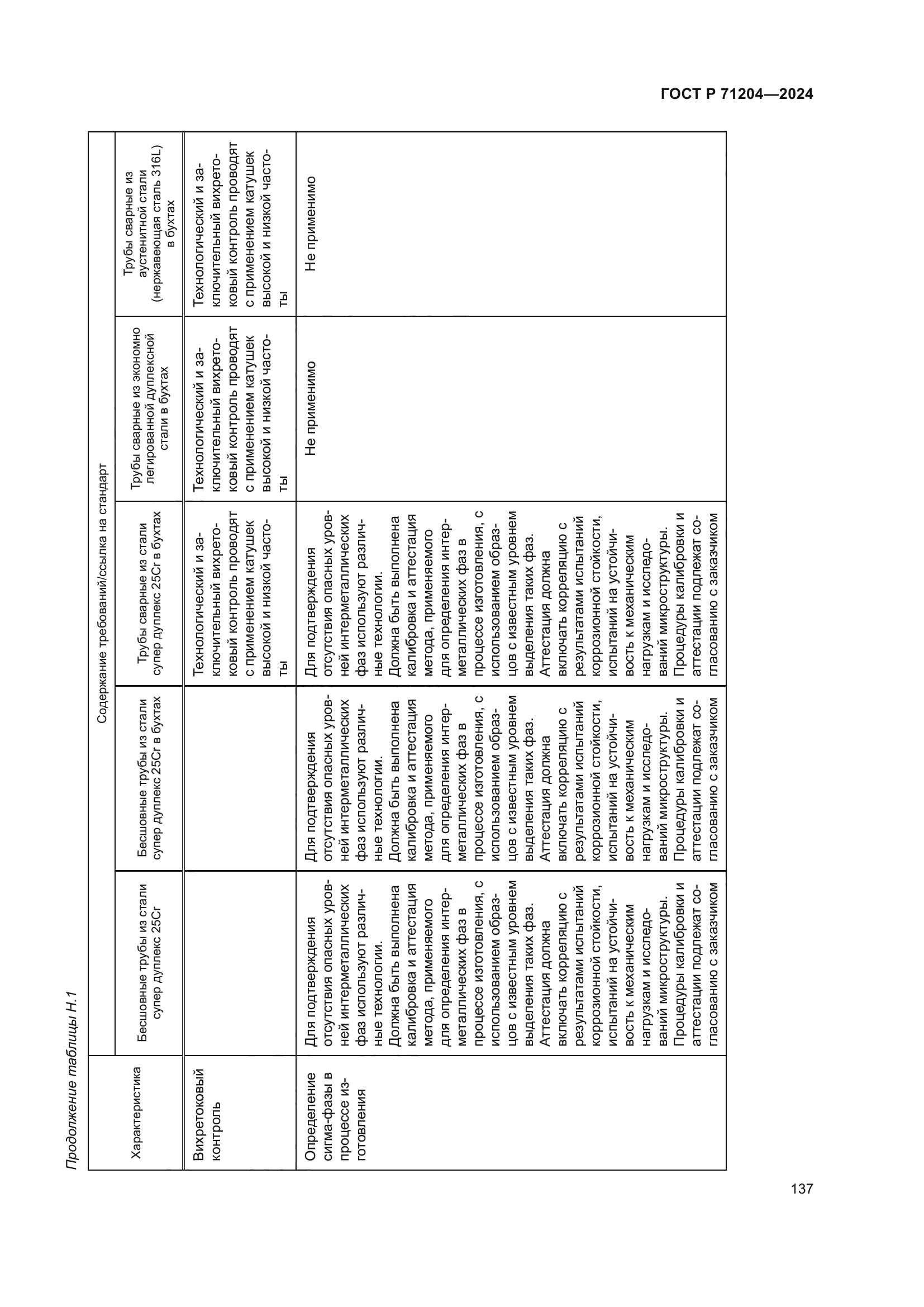 ГОСТ Р 71204-2024