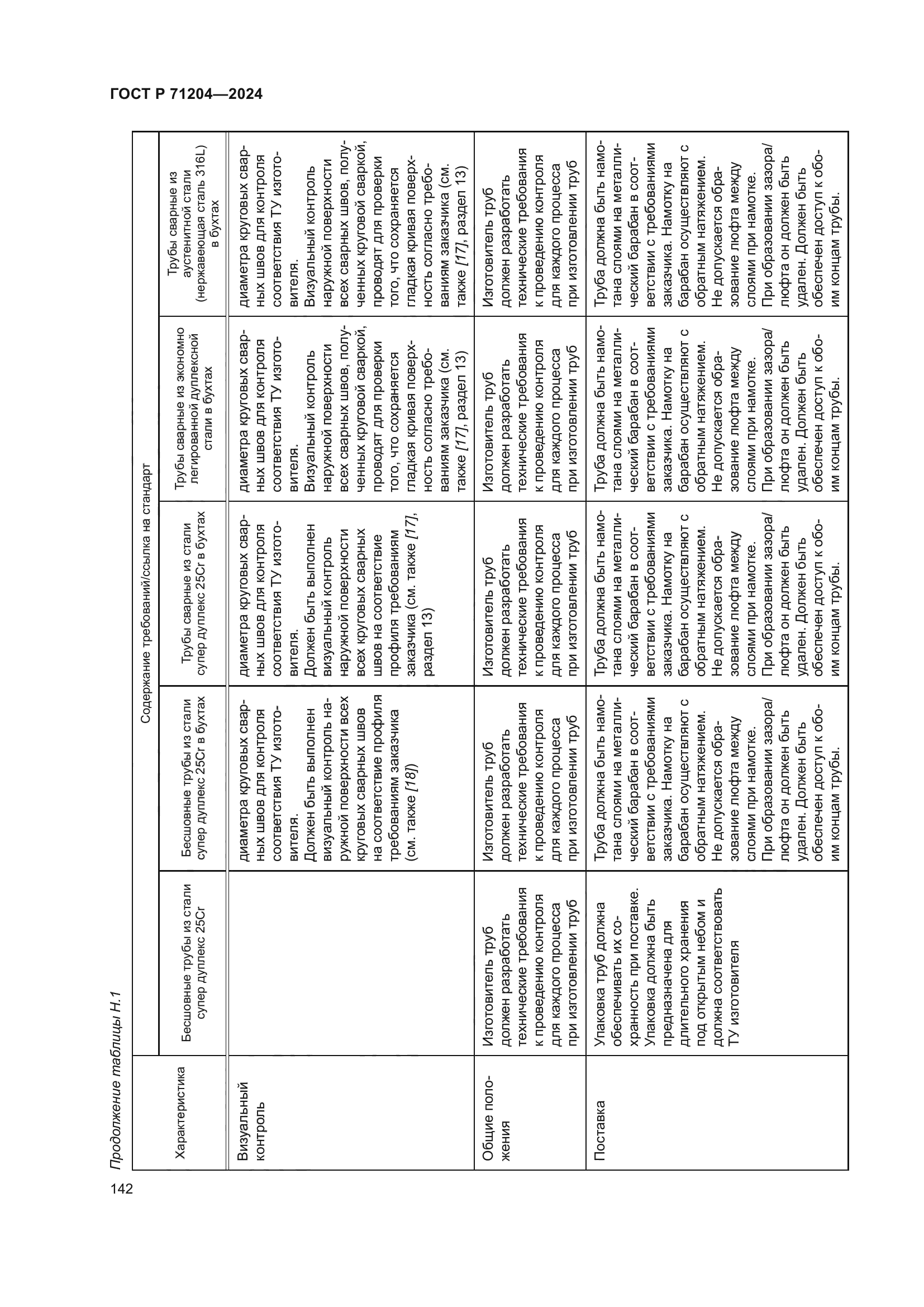 ГОСТ Р 71204-2024
