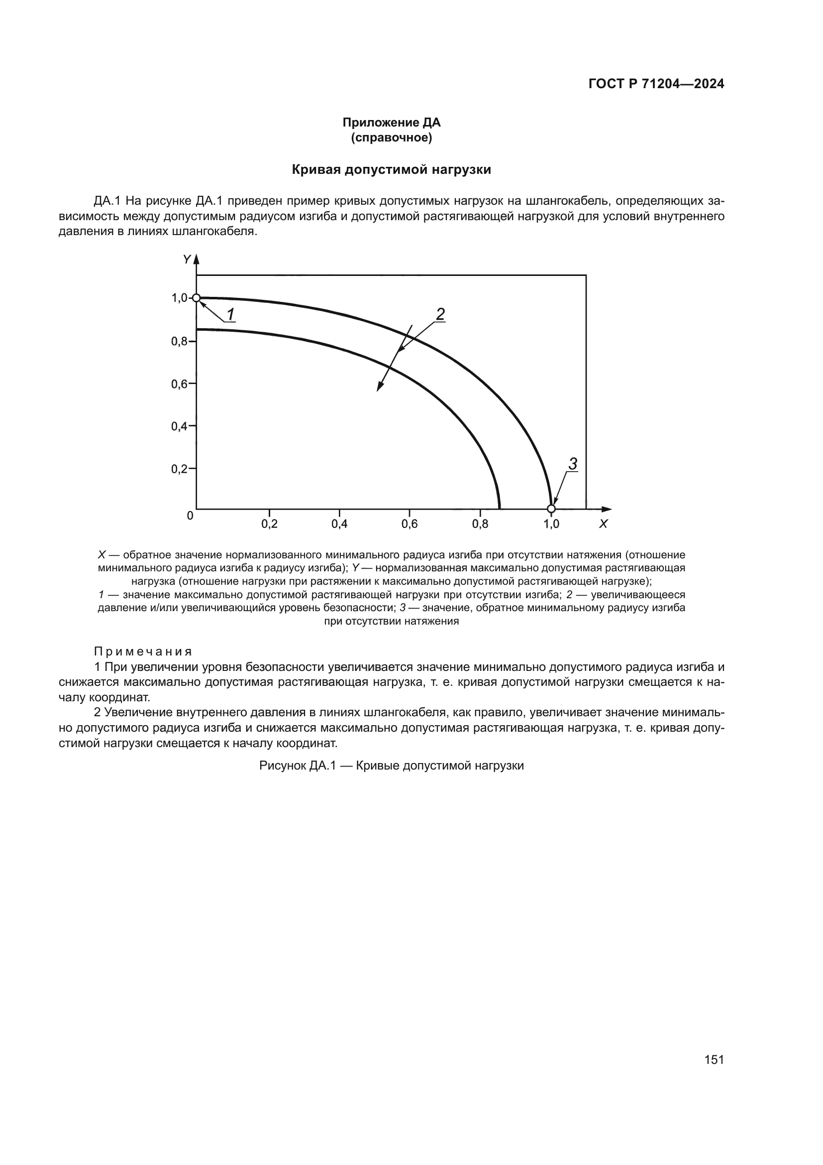 ГОСТ Р 71204-2024