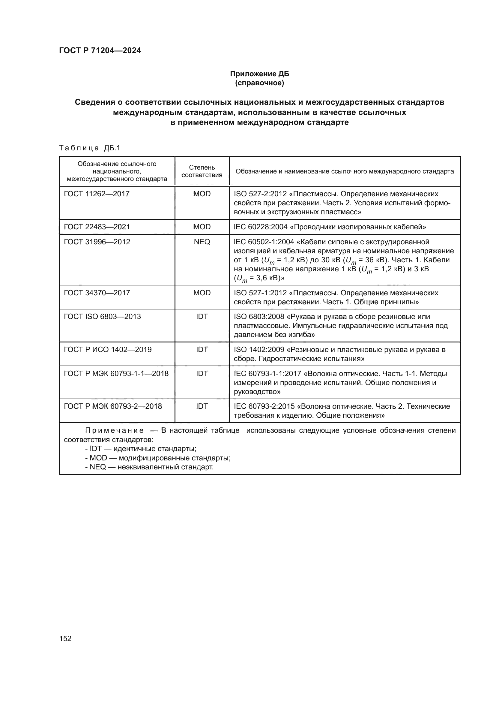 ГОСТ Р 71204-2024