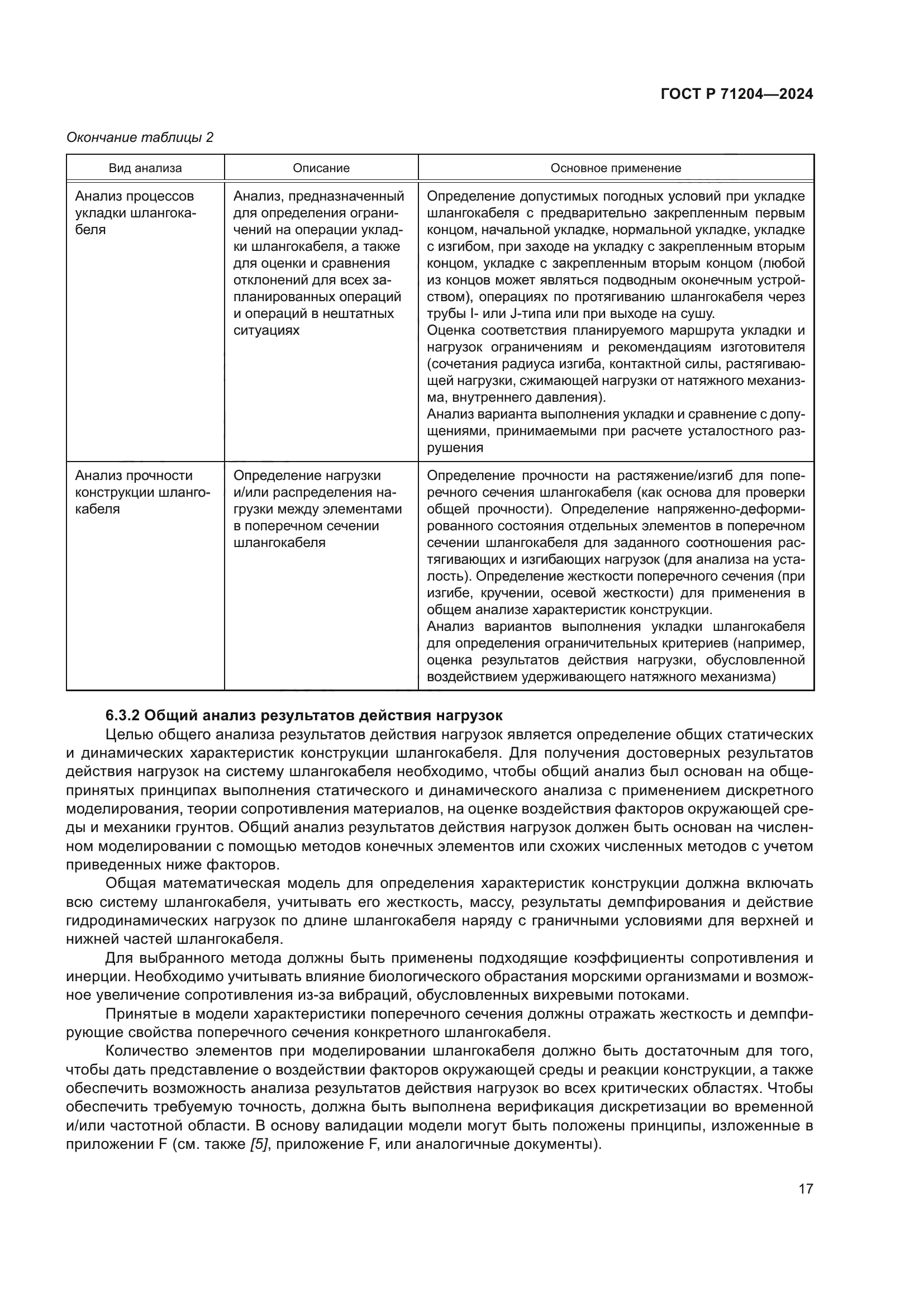 ГОСТ Р 71204-2024