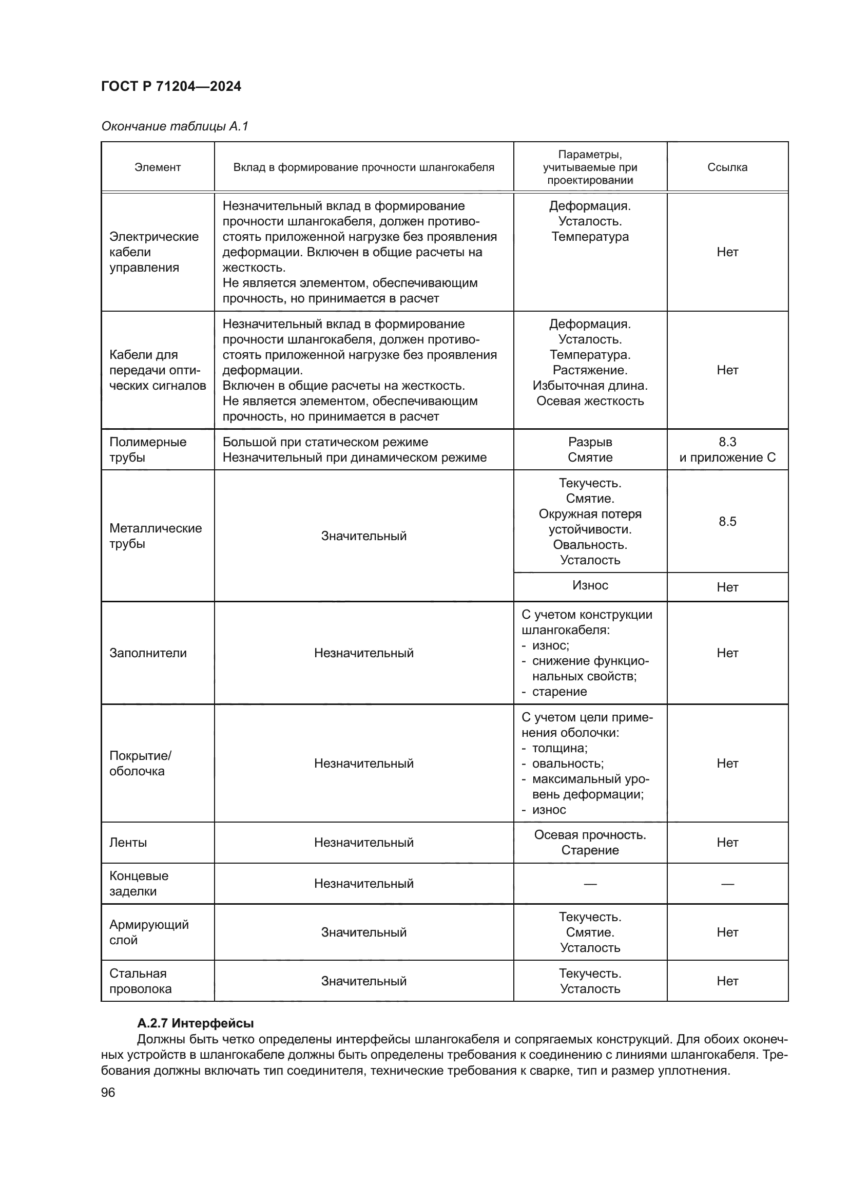 ГОСТ Р 71204-2024