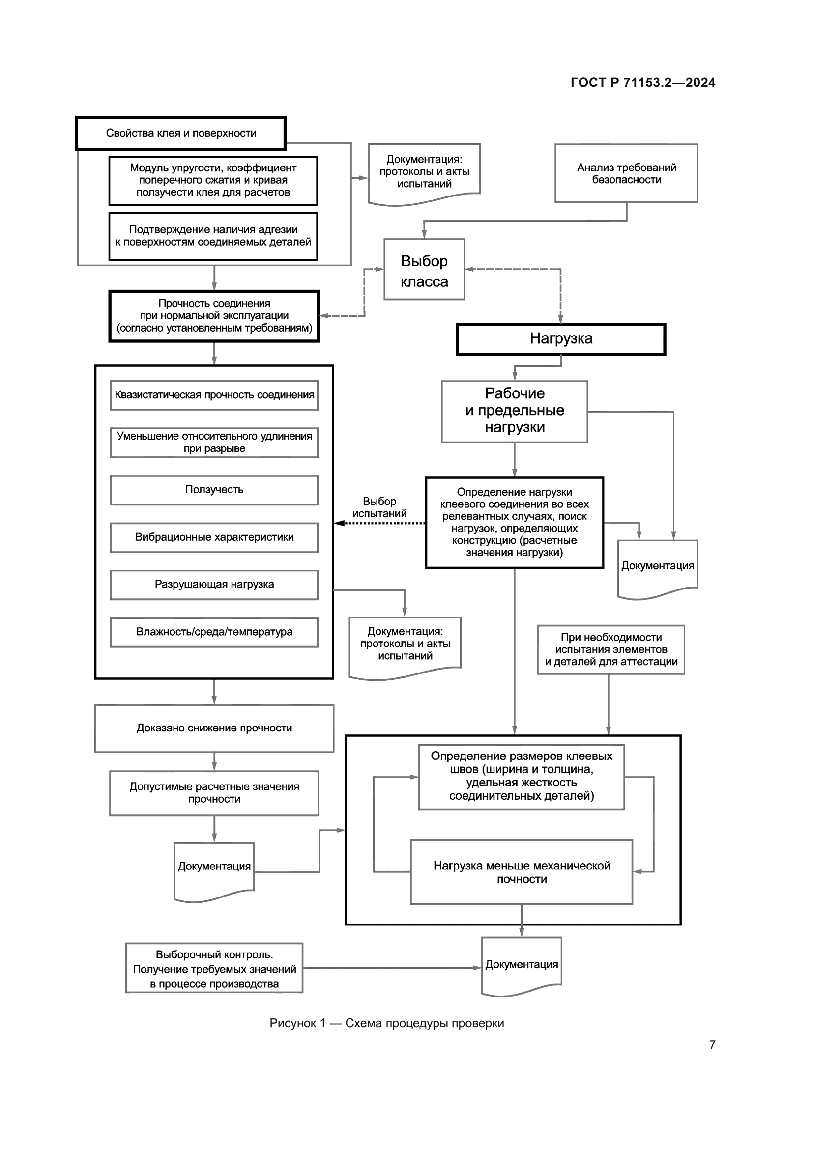 ГОСТ Р 71153.2-2024