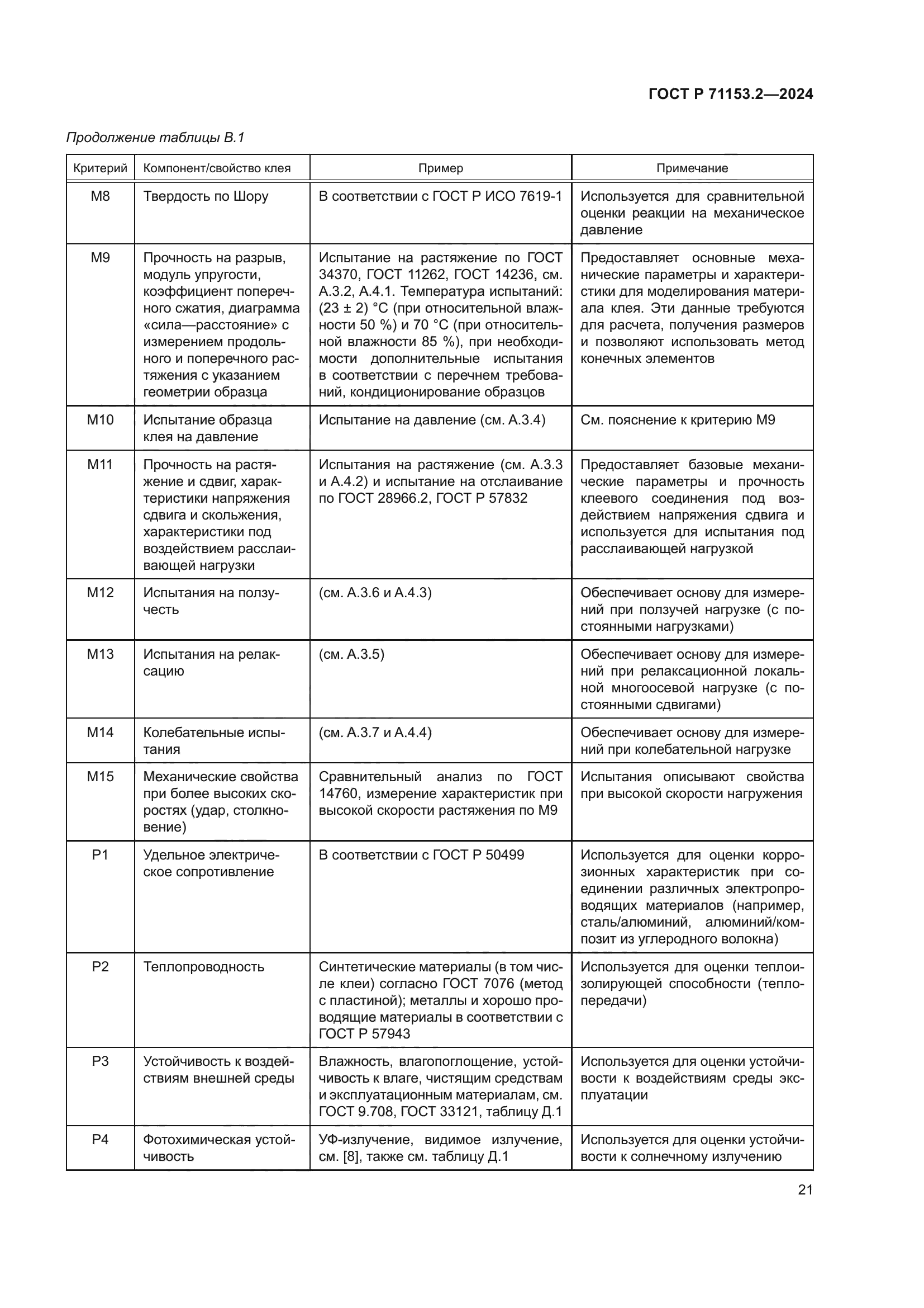 ГОСТ Р 71153.2-2024
