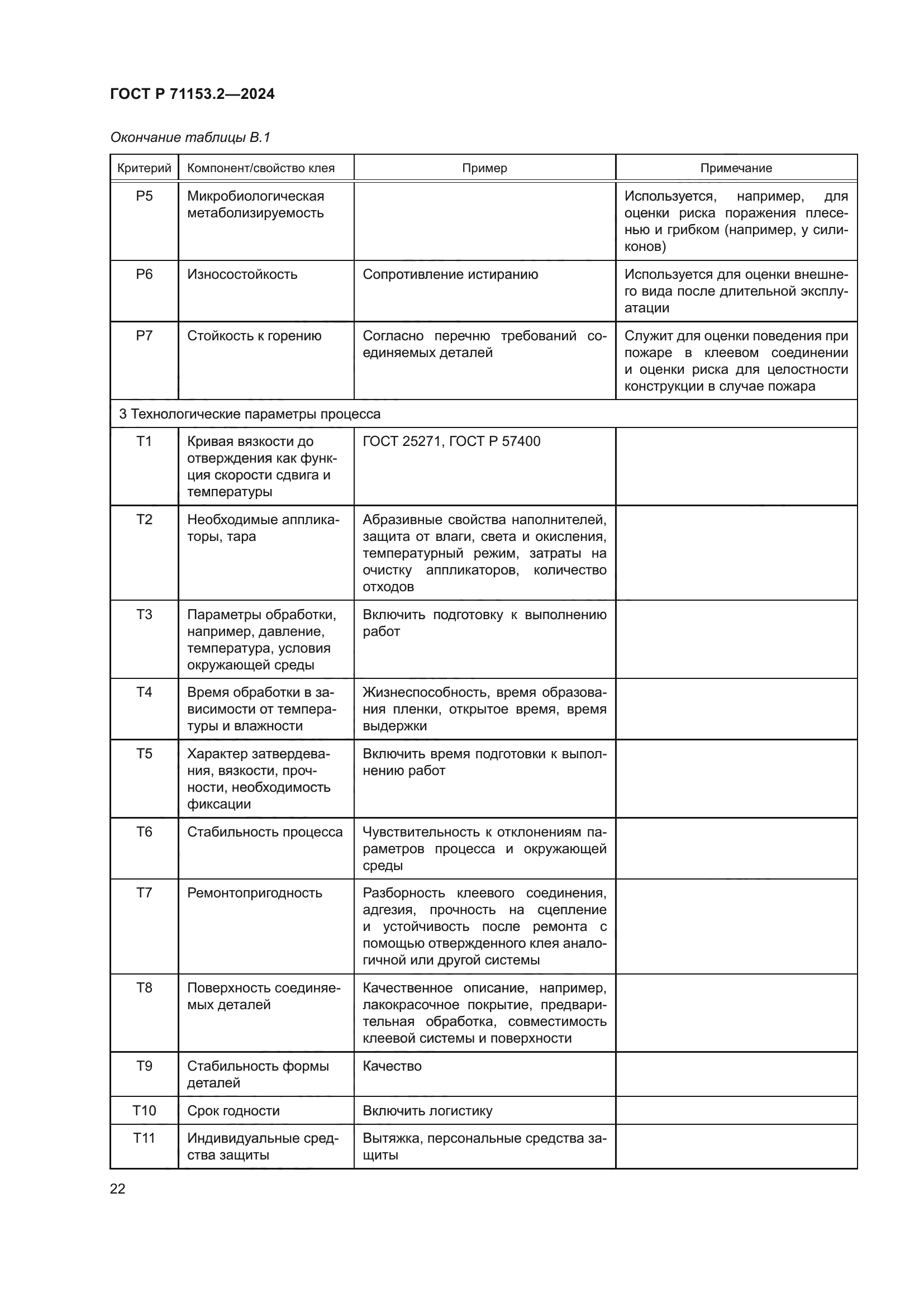 ГОСТ Р 71153.2-2024