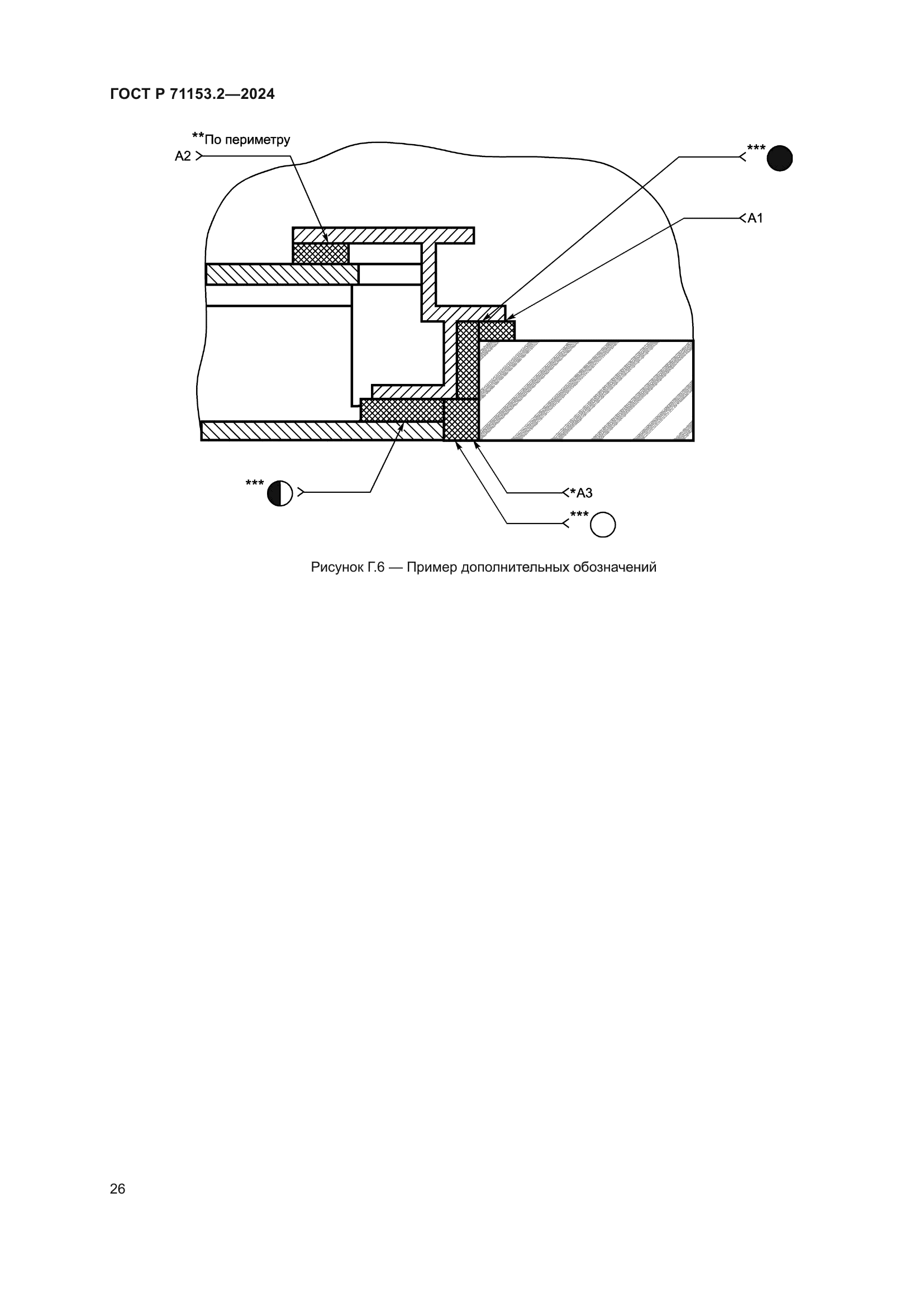 ГОСТ Р 71153.2-2024
