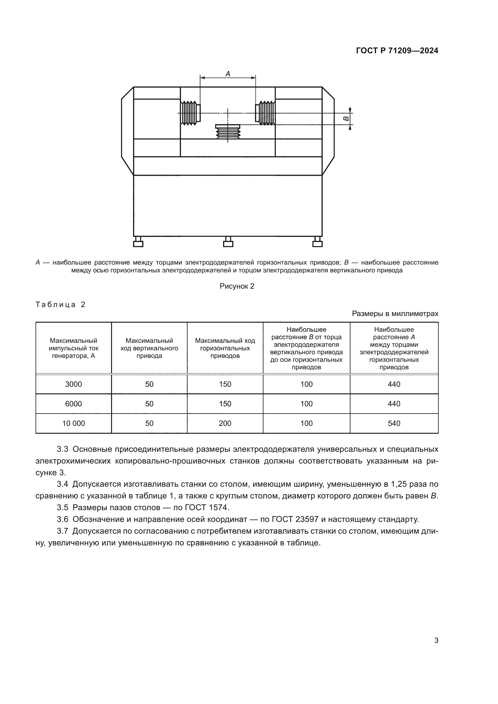 ГОСТ Р 71209-2024