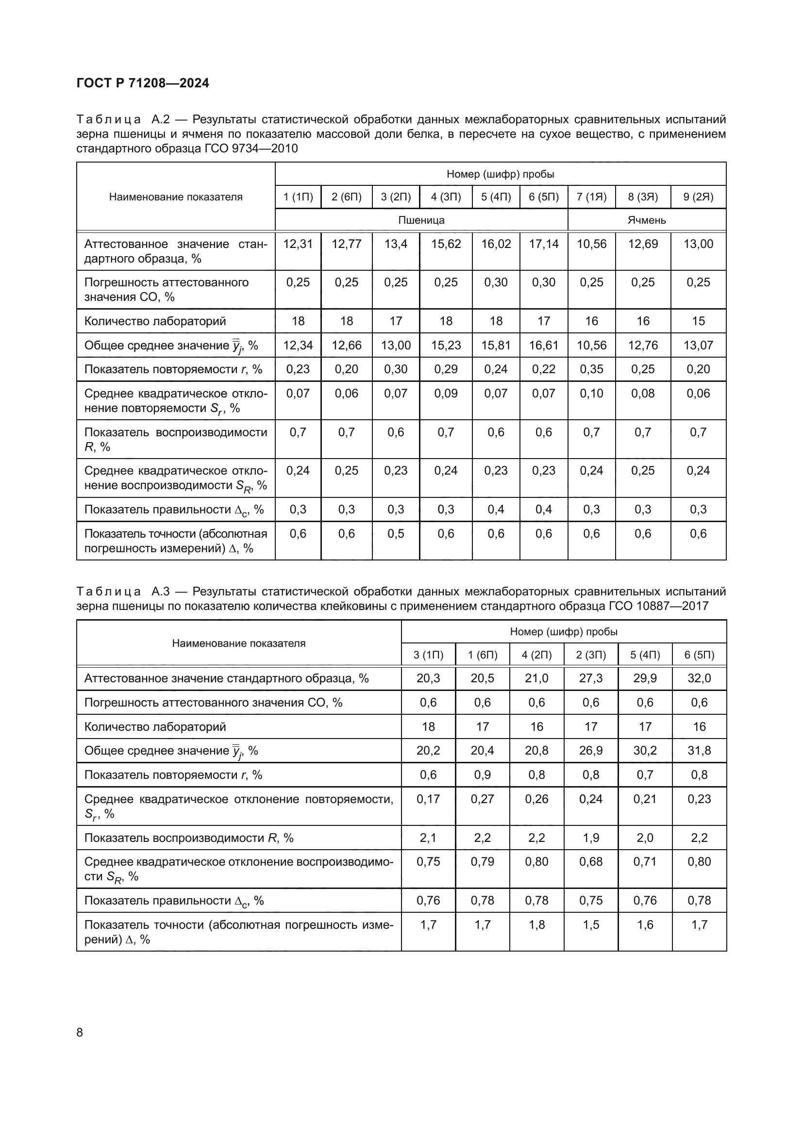 ГОСТ Р 71208-2024