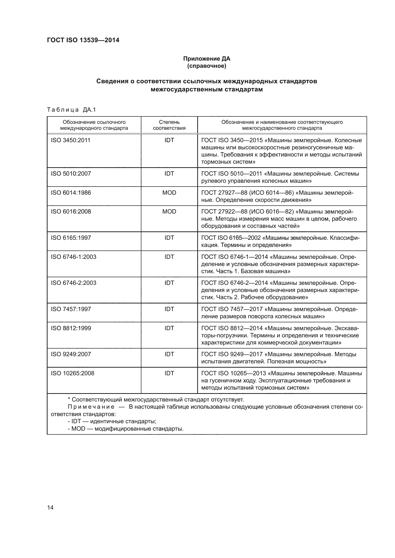 ГОСТ ISO 13539-2014