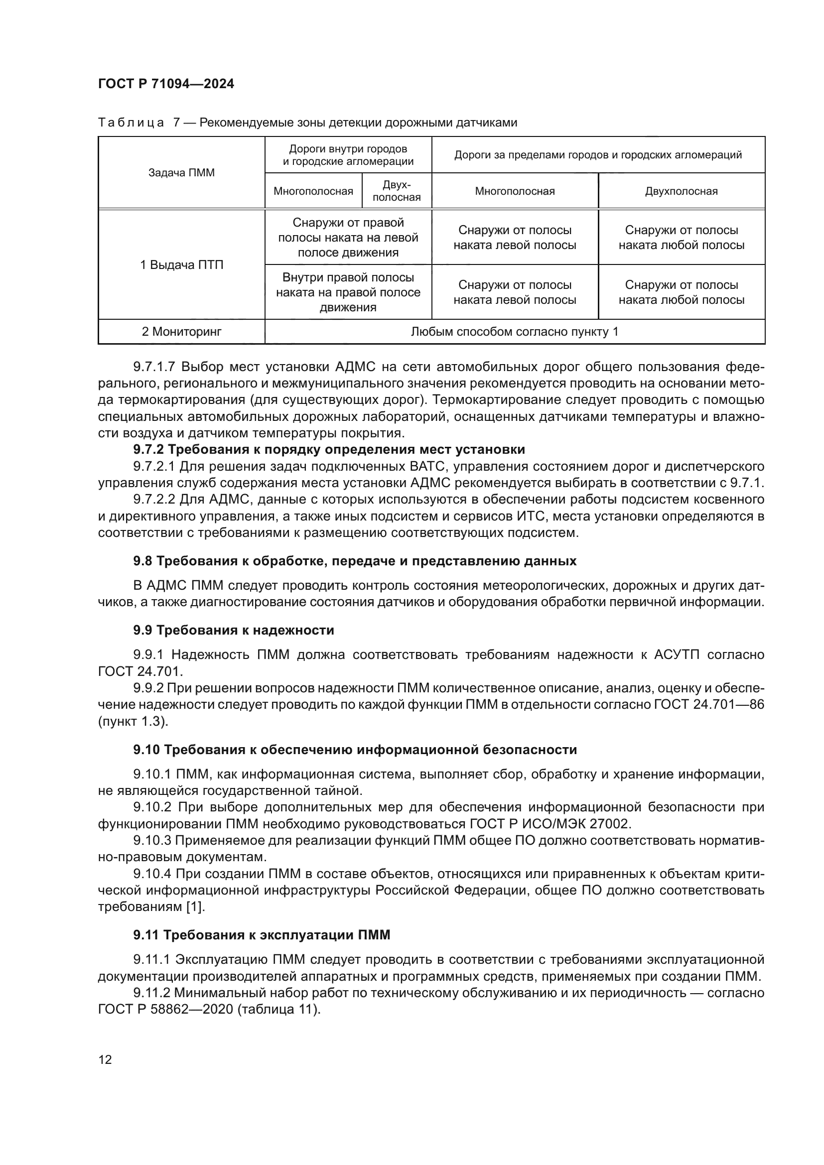 ГОСТ Р 71094-2024