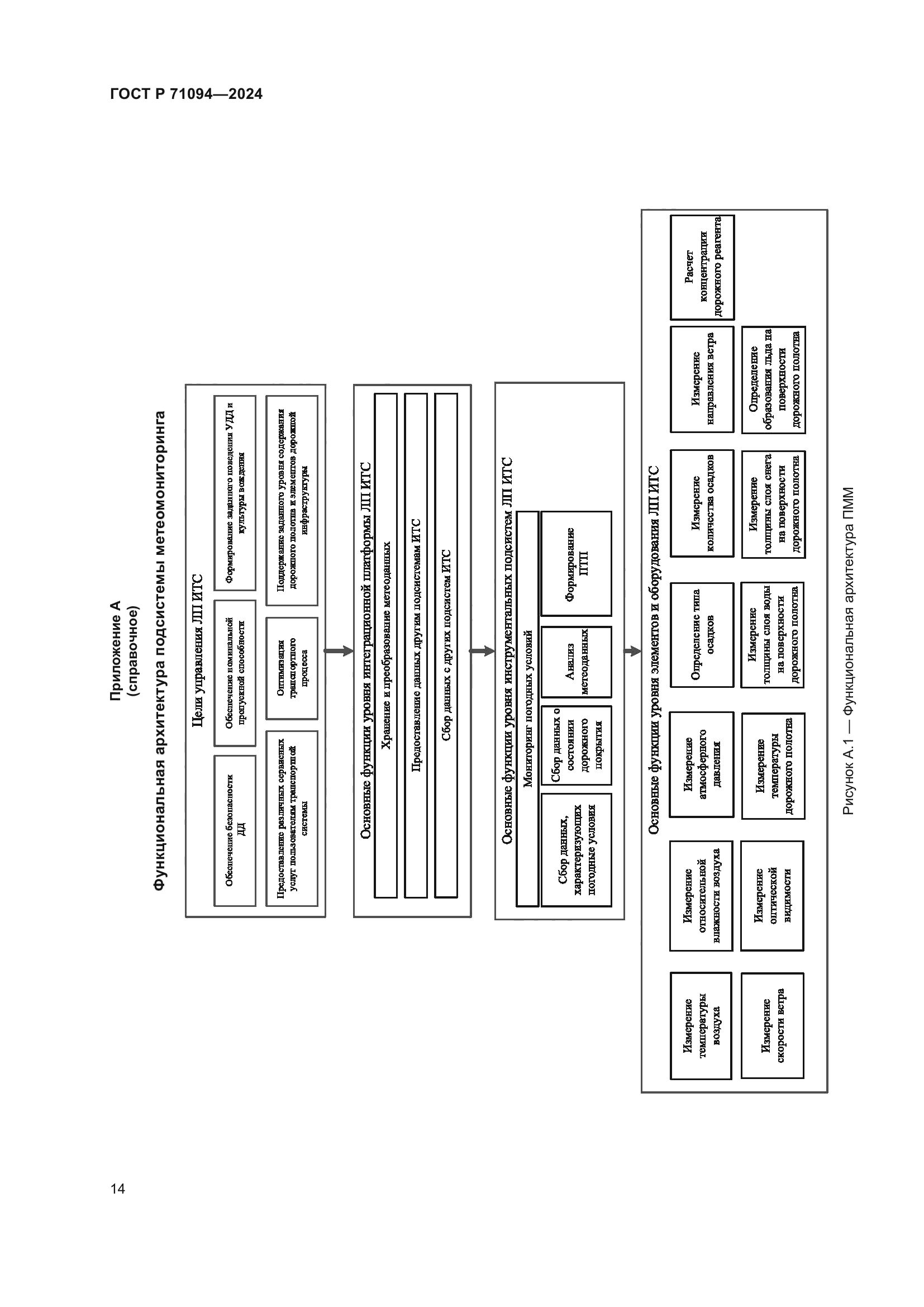 ГОСТ Р 71094-2024