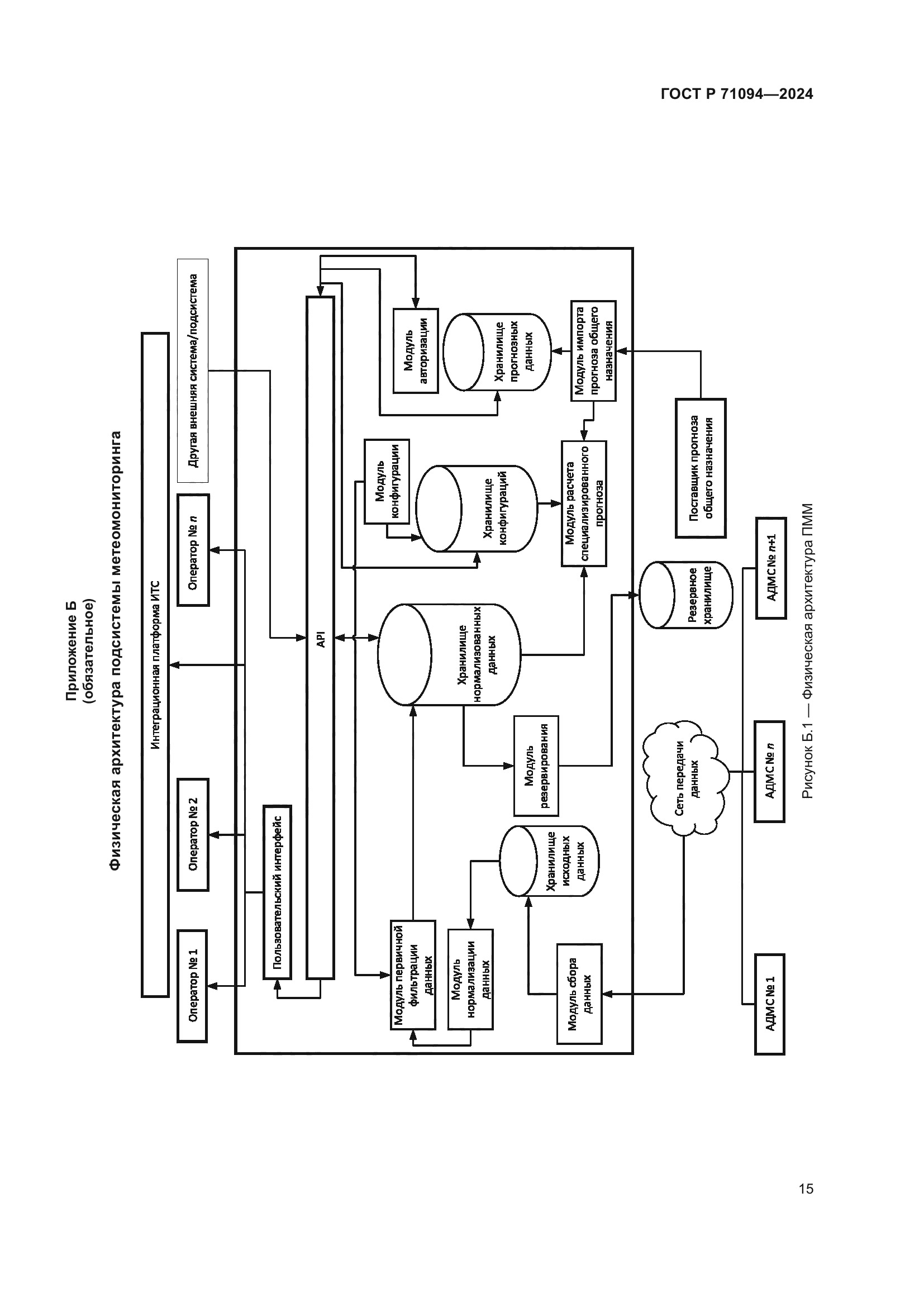 ГОСТ Р 71094-2024