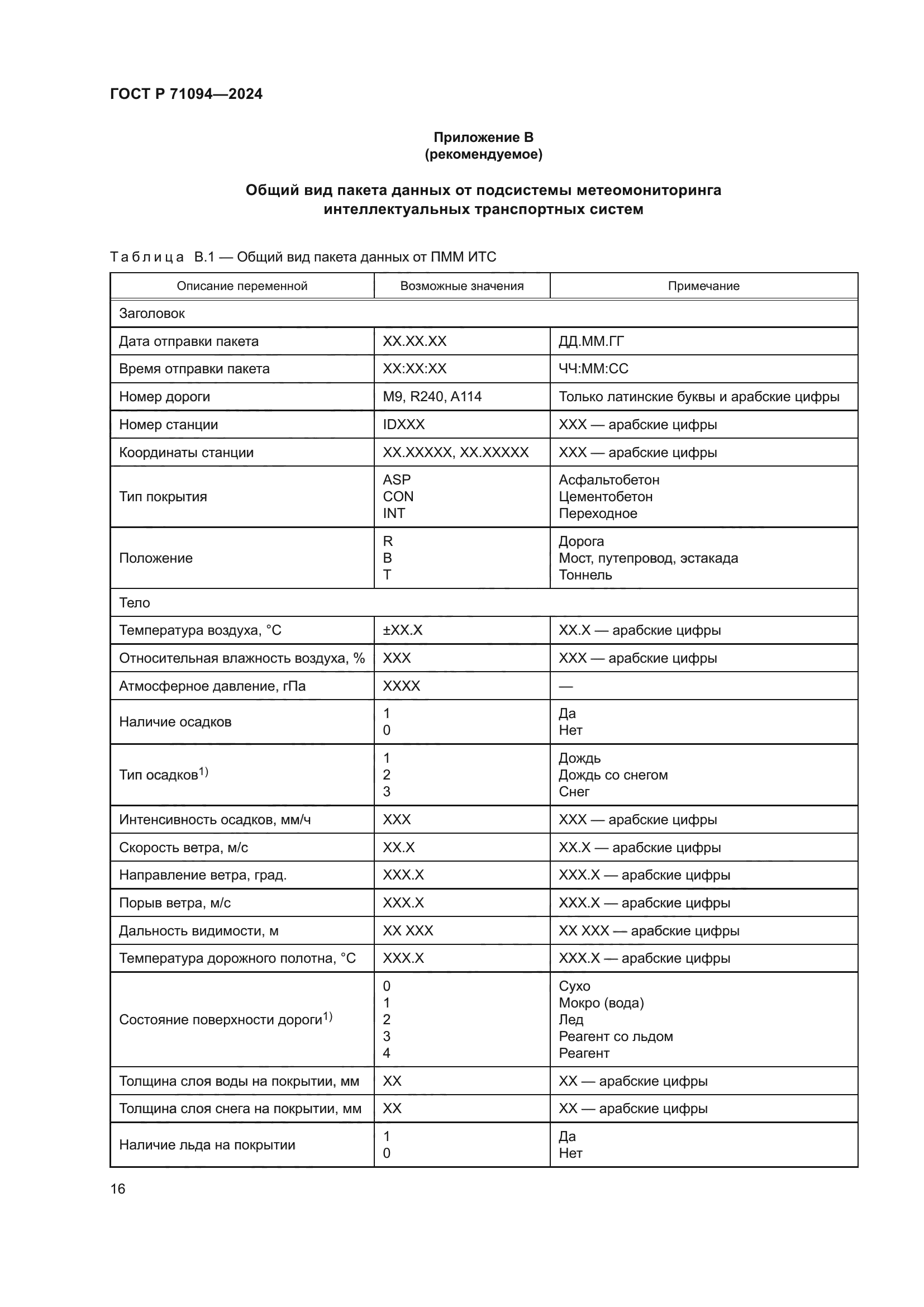ГОСТ Р 71094-2024