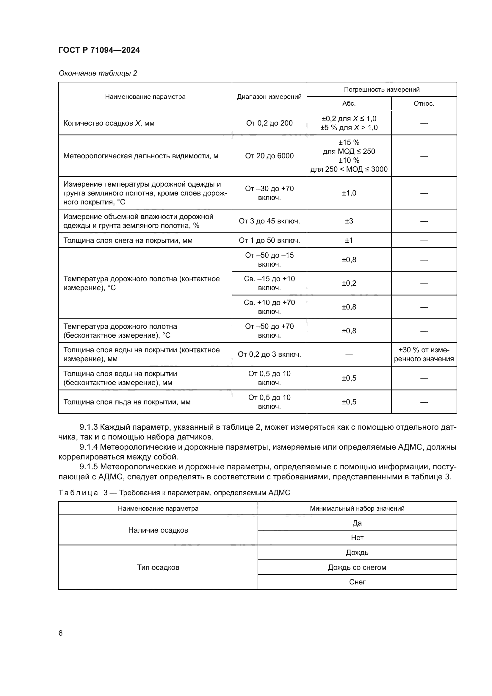 ГОСТ Р 71094-2024