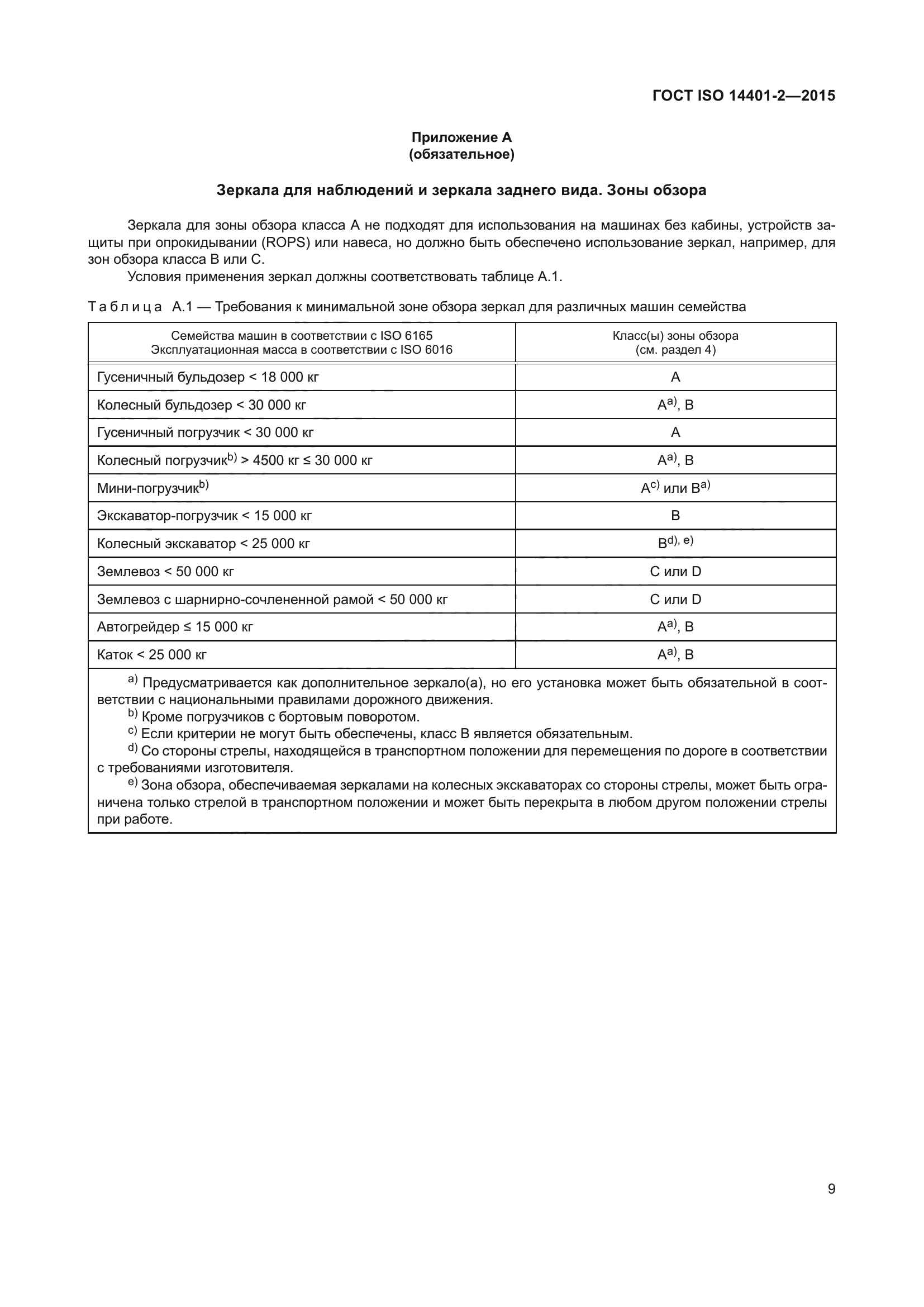 ГОСТ ISO 14401-2-2015