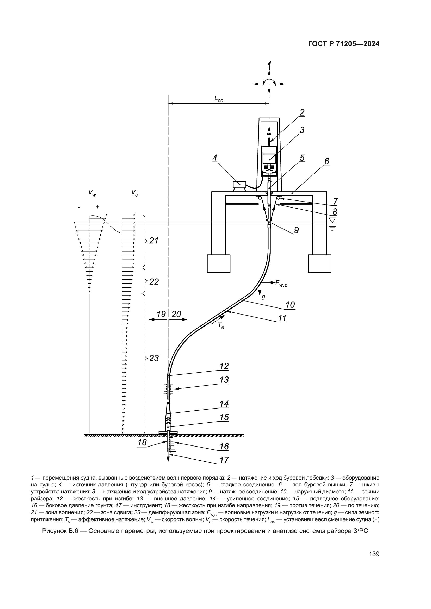 ГОСТ Р 71205-2024