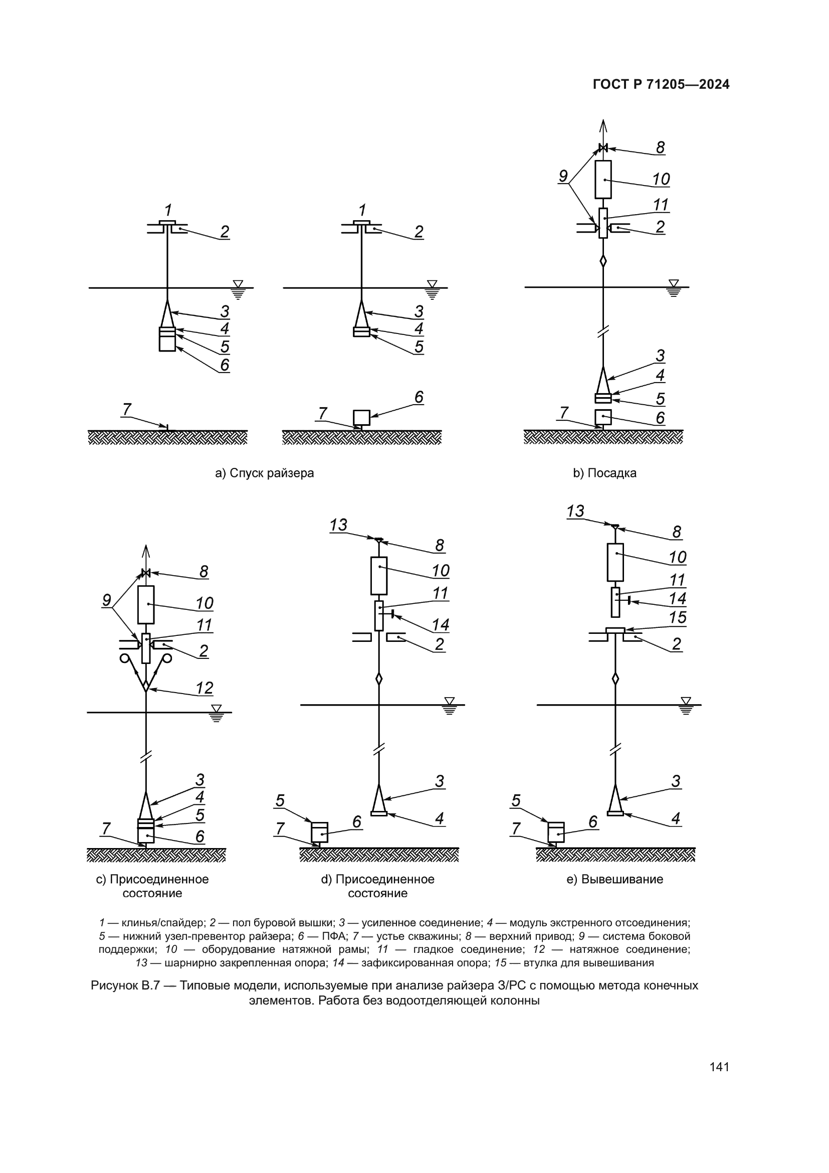 ГОСТ Р 71205-2024