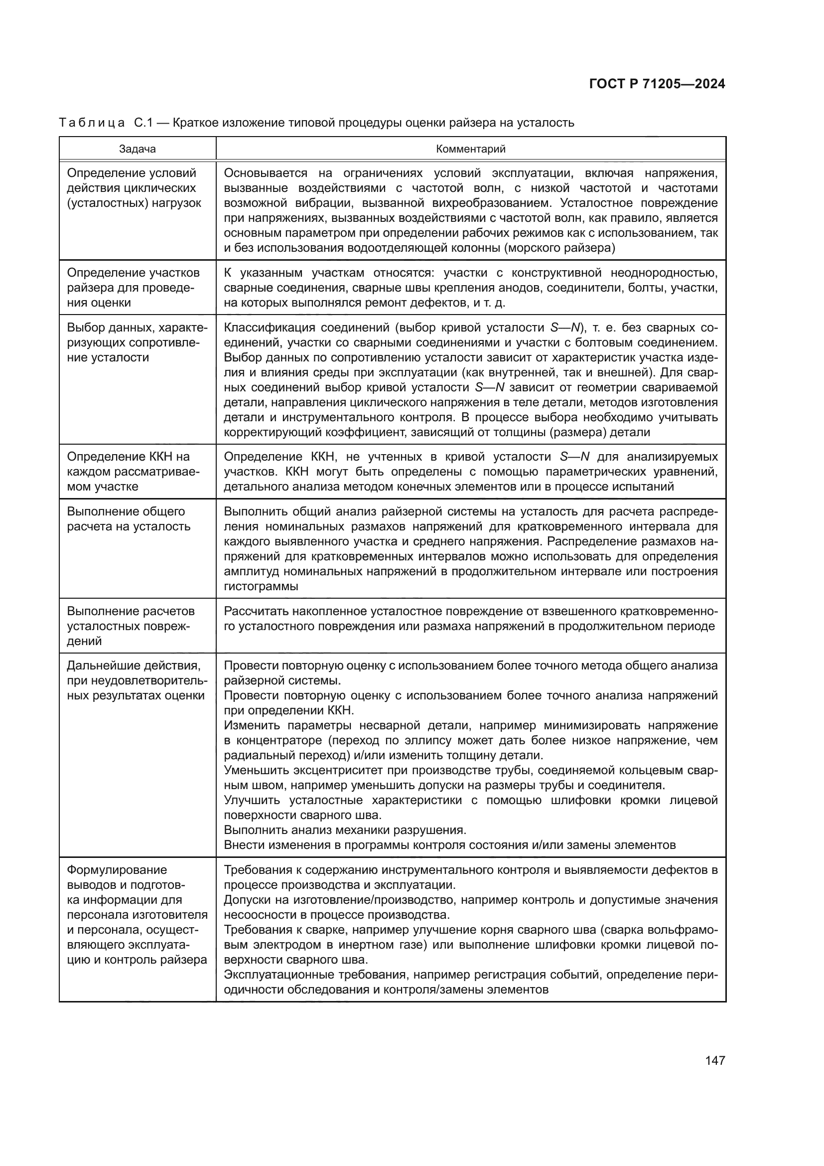 ГОСТ Р 71205-2024