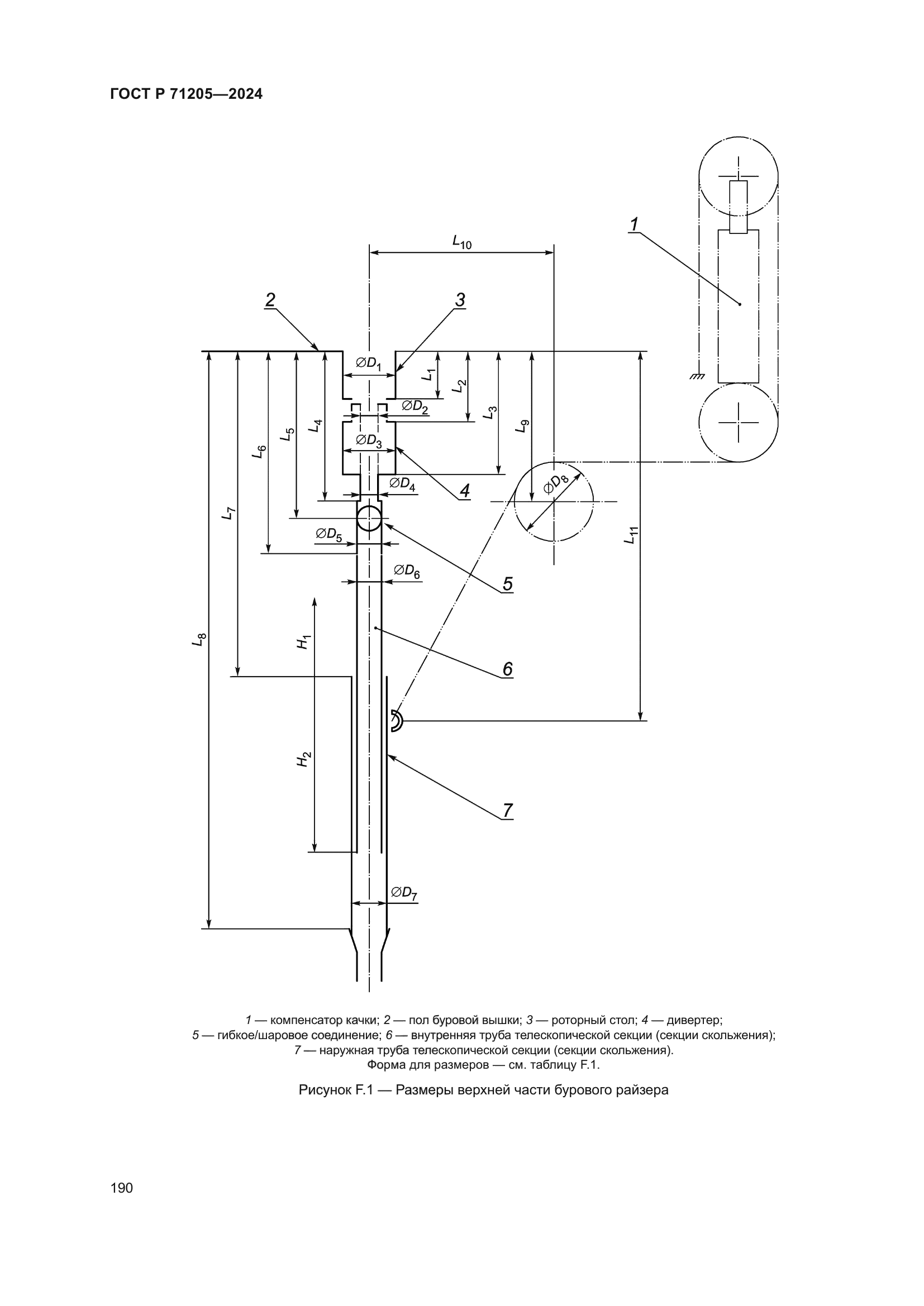 ГОСТ Р 71205-2024