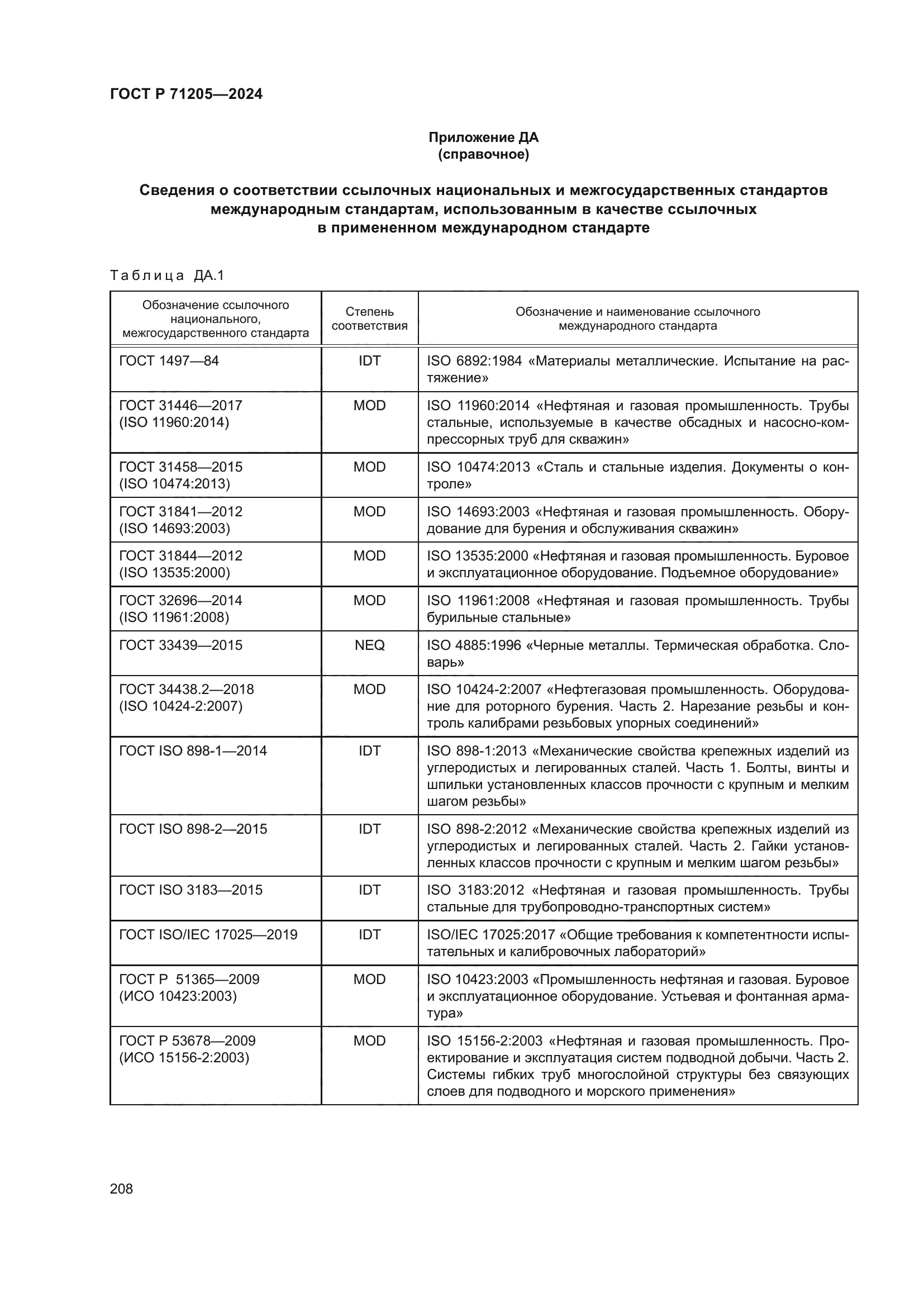 ГОСТ Р 71205-2024