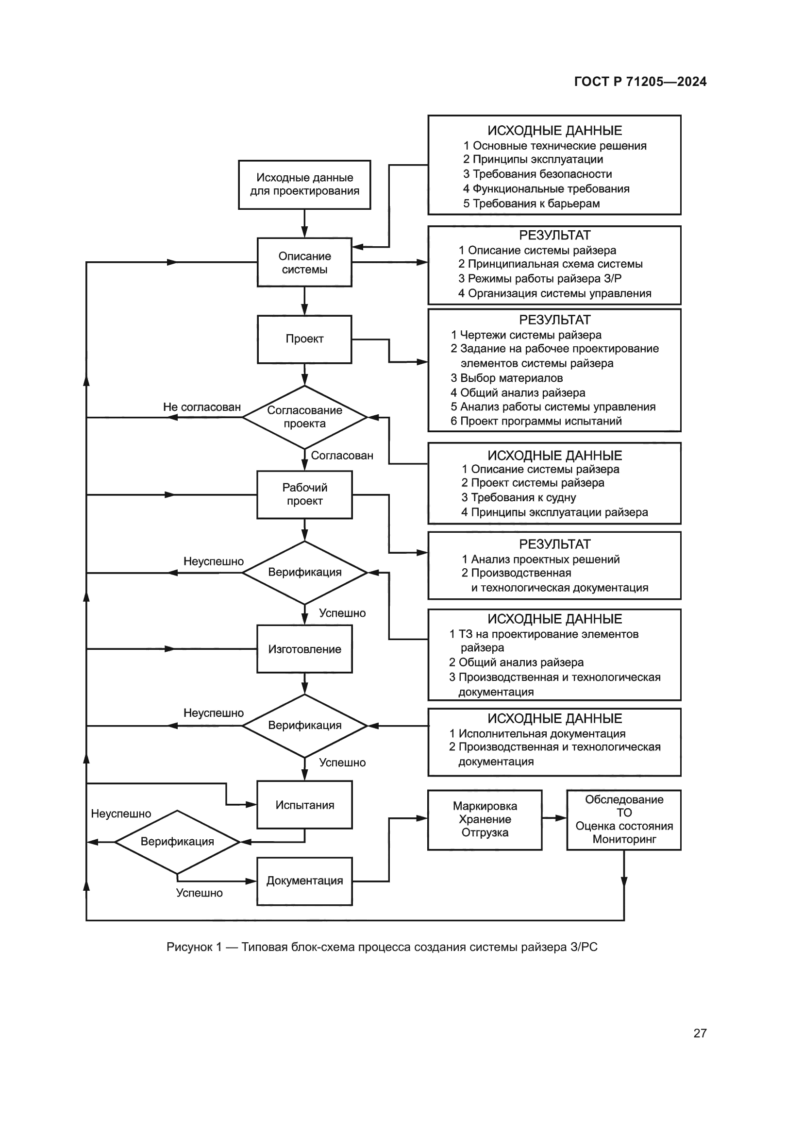 ГОСТ Р 71205-2024