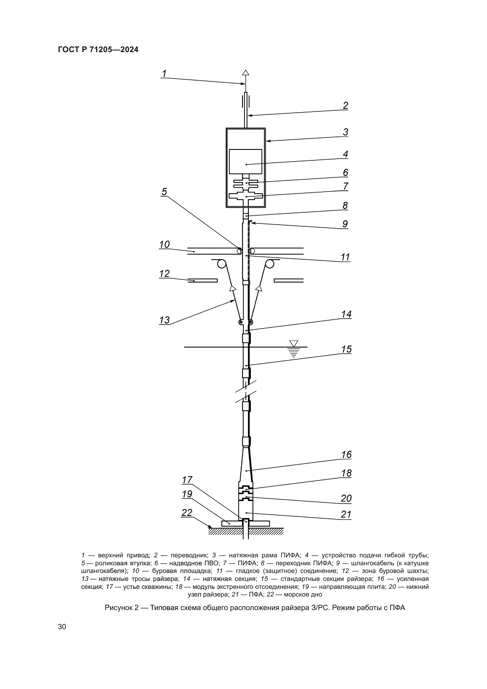 ГОСТ Р 71205-2024