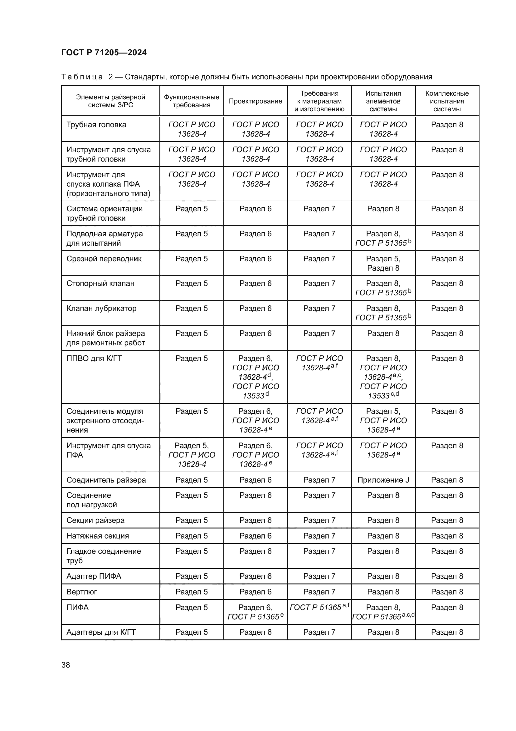 ГОСТ Р 71205-2024