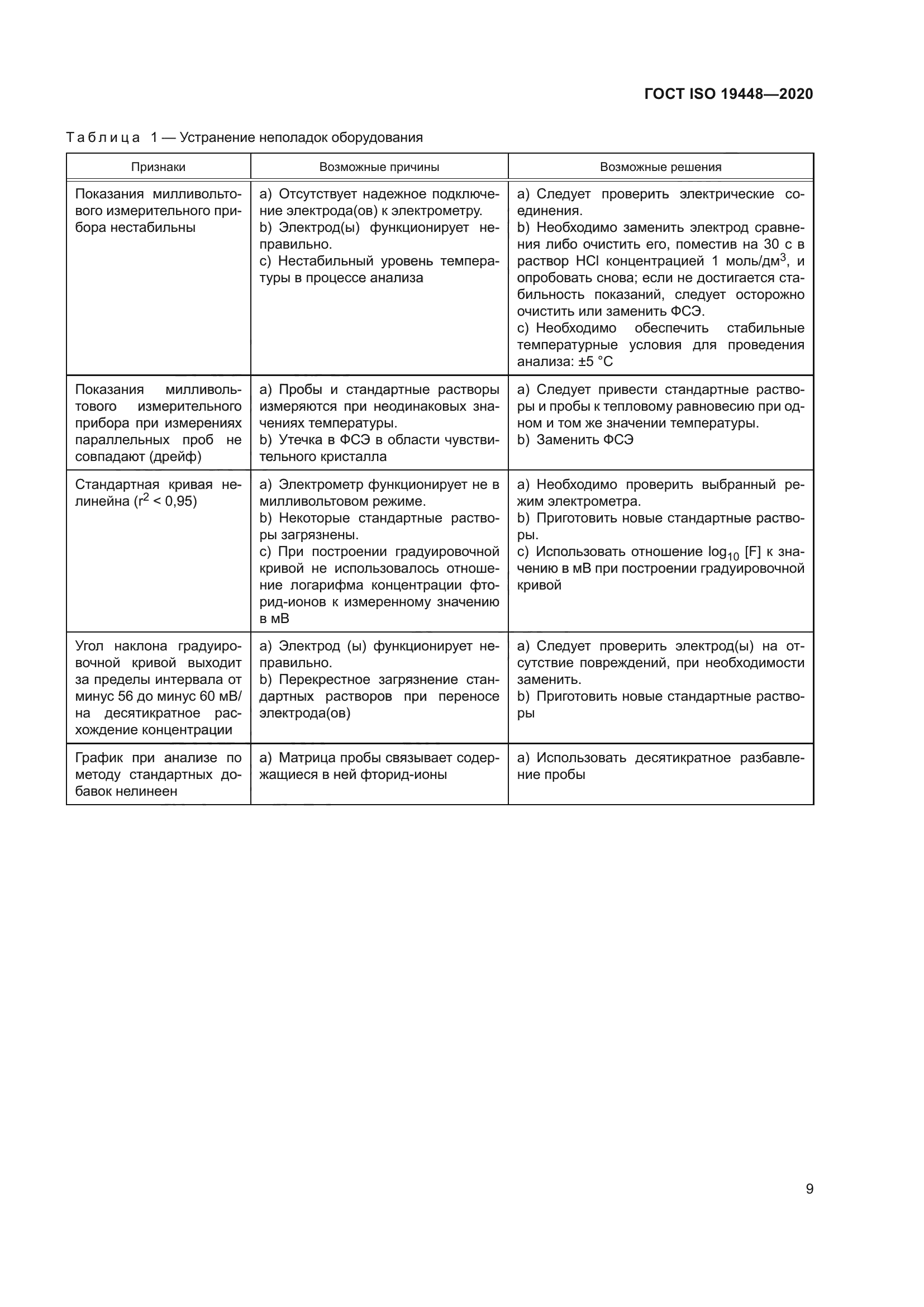 ГОСТ ISO 19448-2020